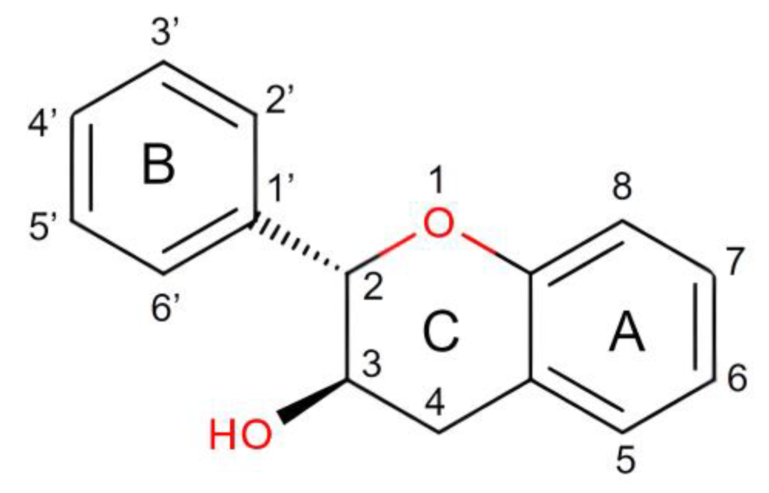 Cosmetics 11 00023 g002