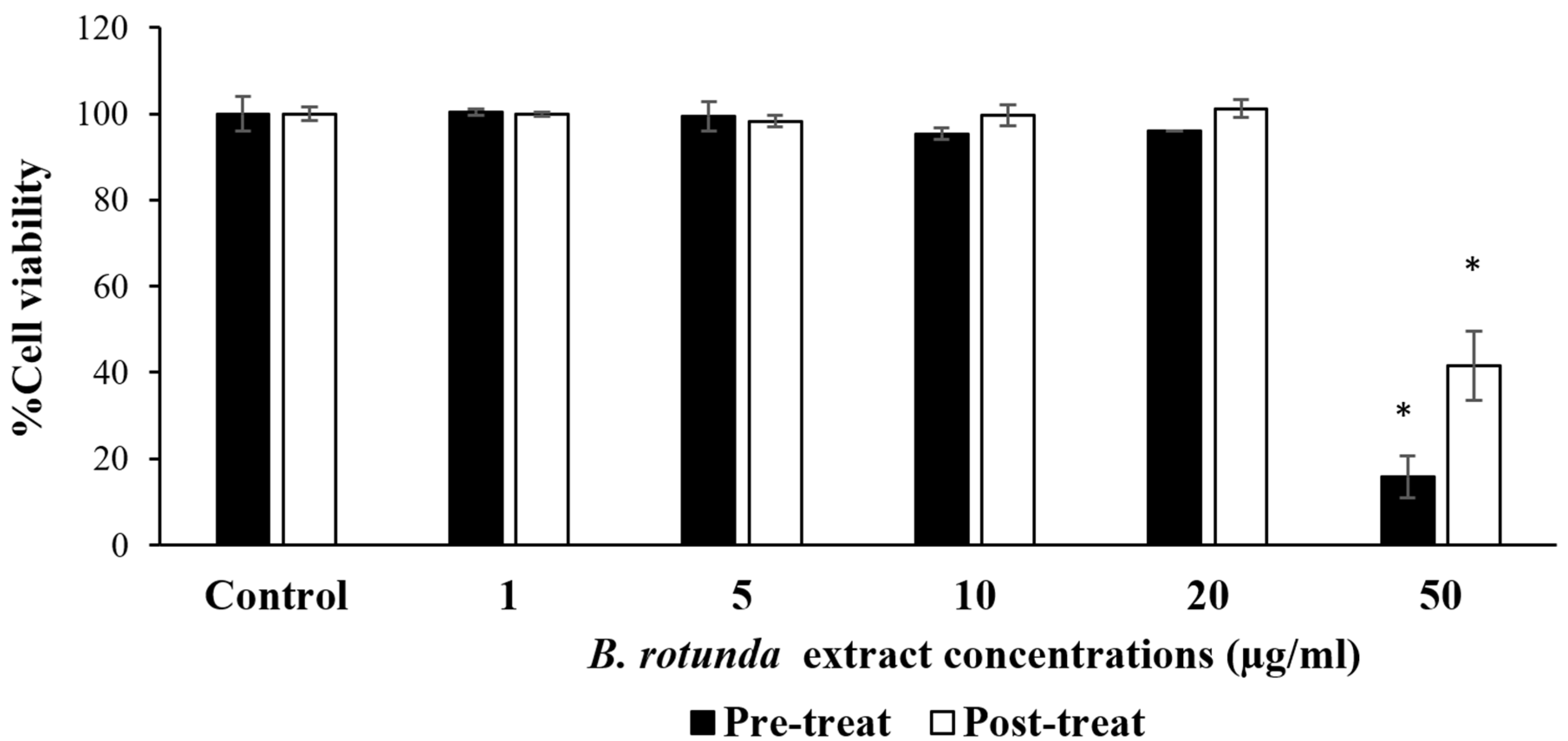 Cosmetics 11 00024 g001