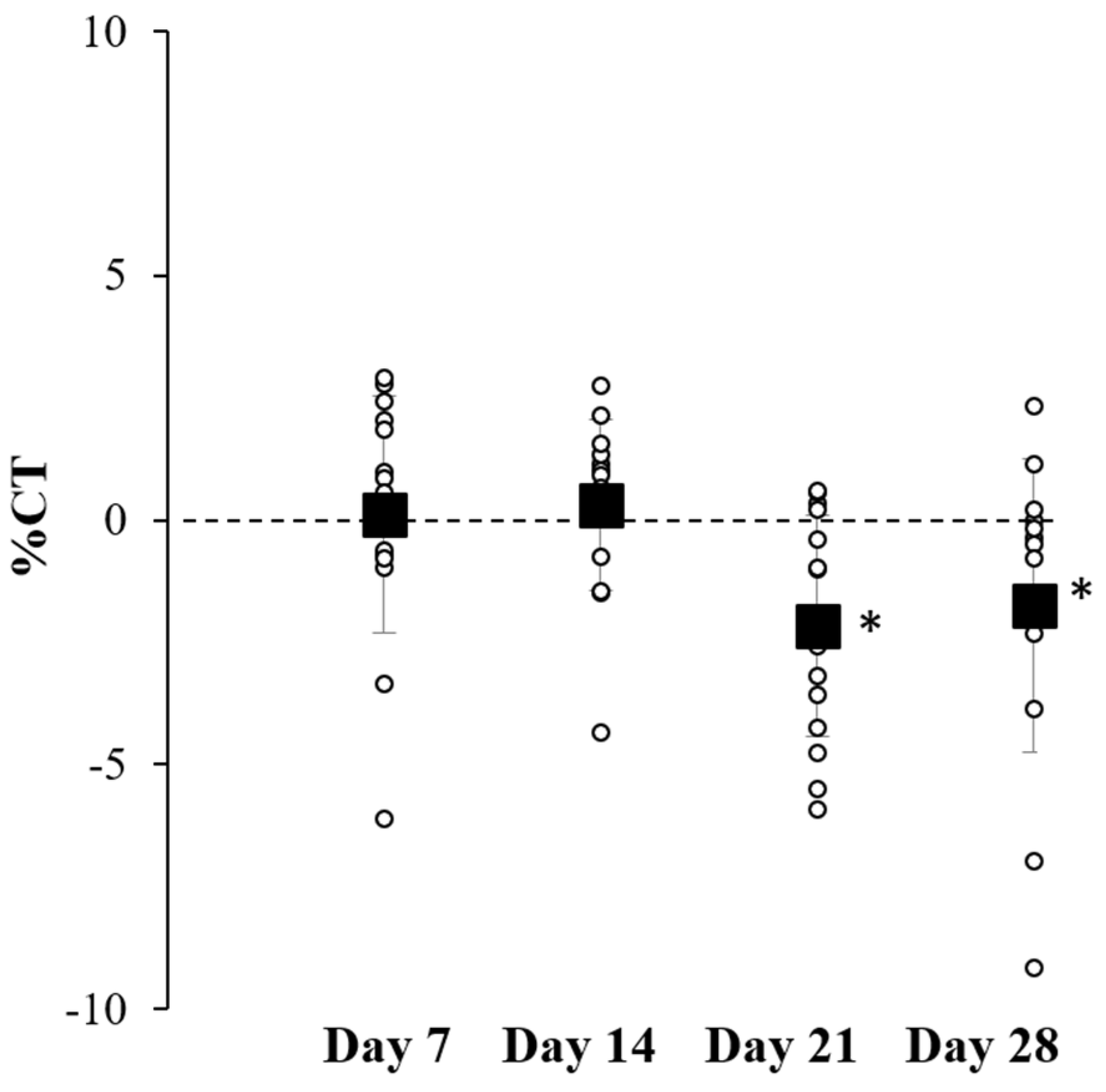 Cosmetics 11 00024 g003