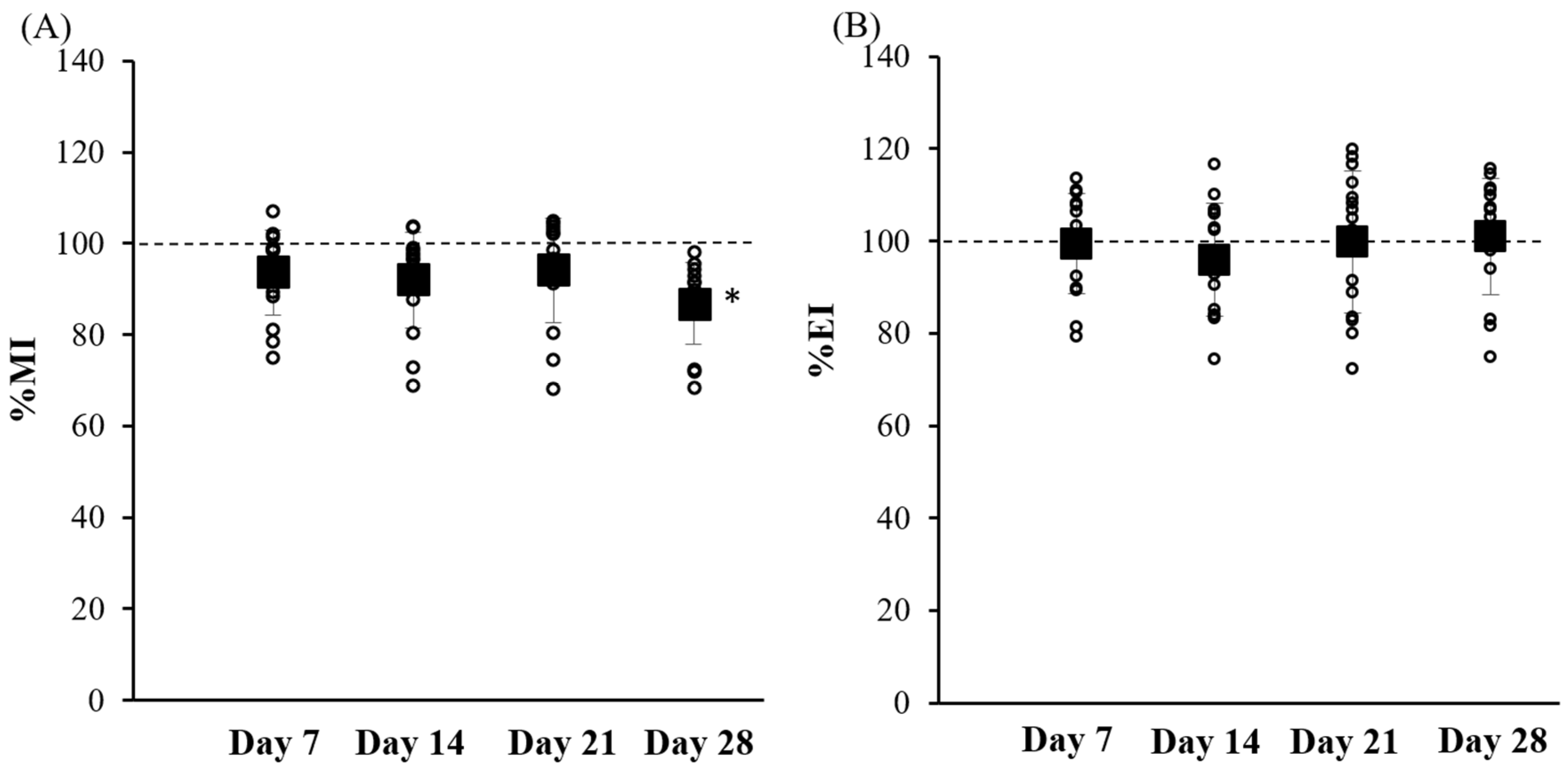 Cosmetics 11 00024 g004