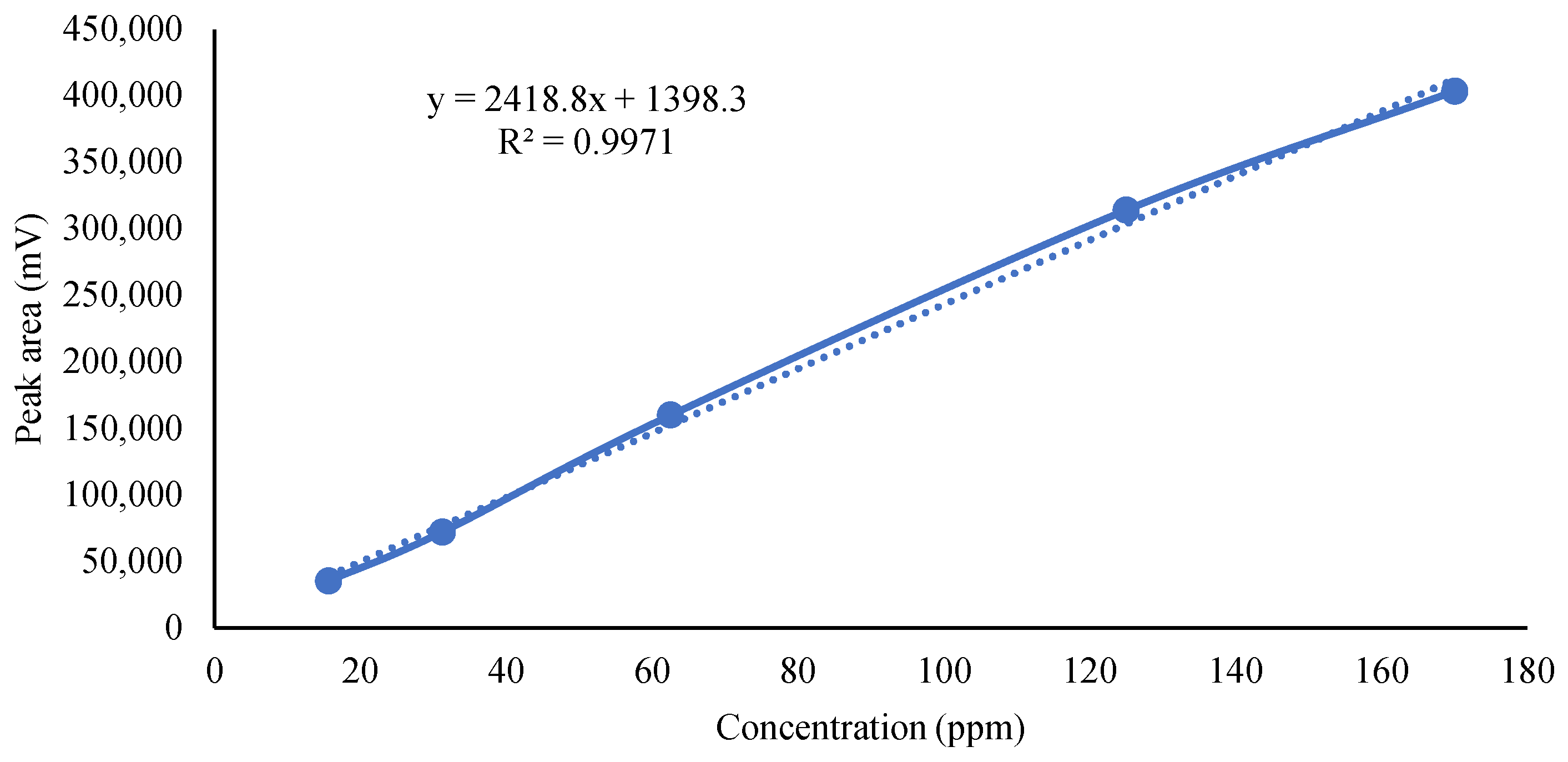 Cosmetics 11 00029 g003