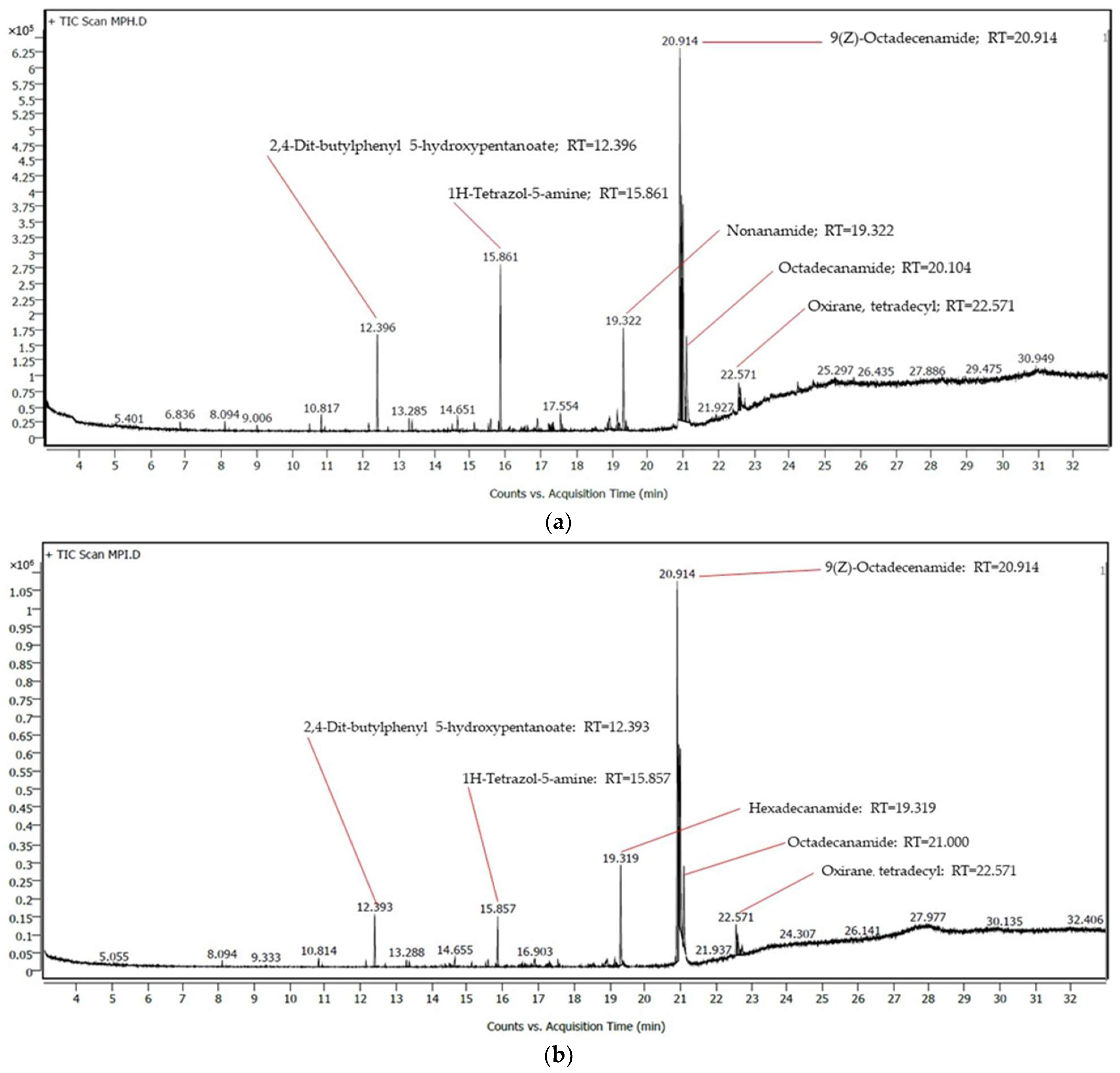 Cosmetics 11 00029 g005