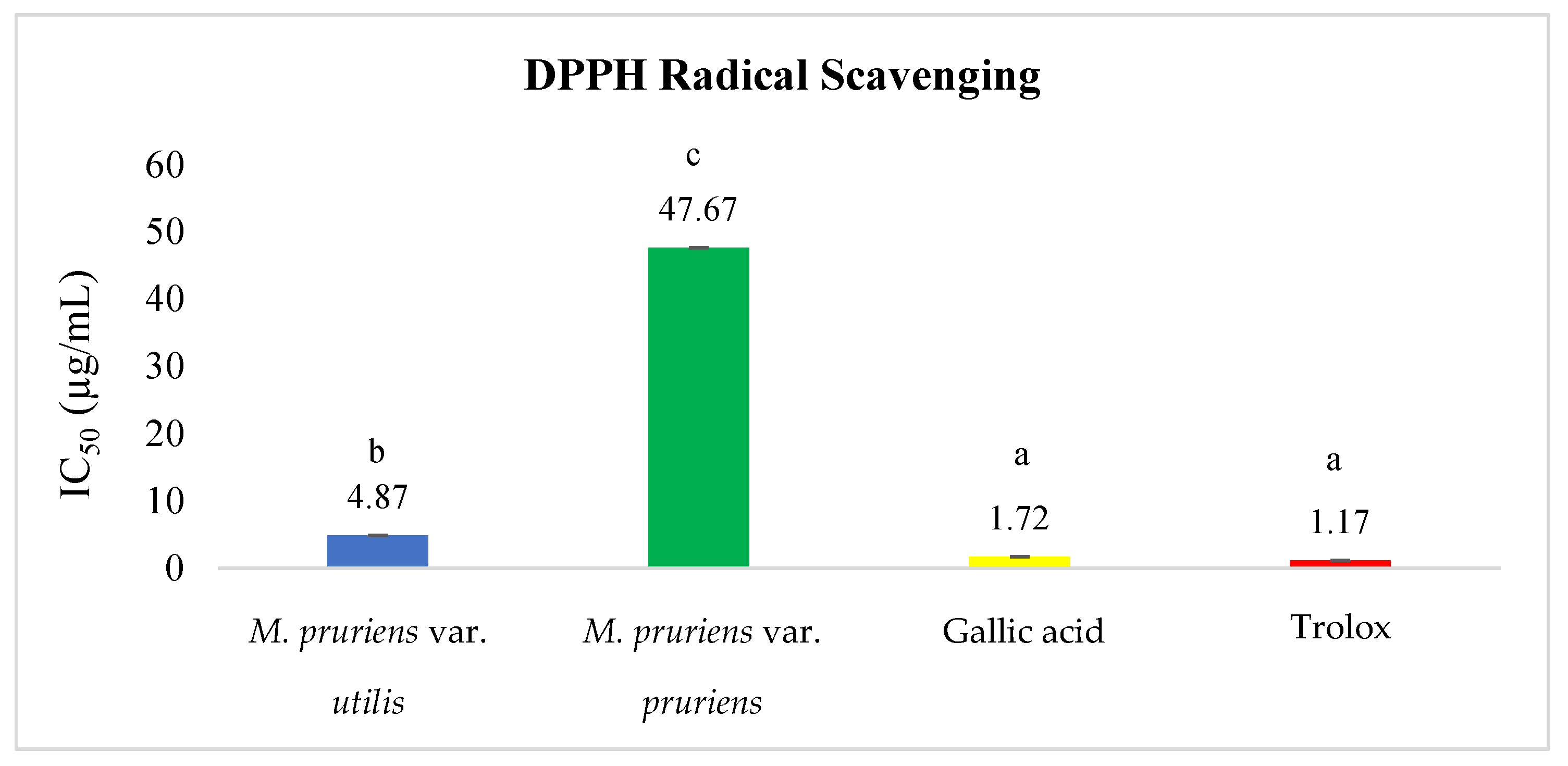 Cosmetics 11 00029 g007