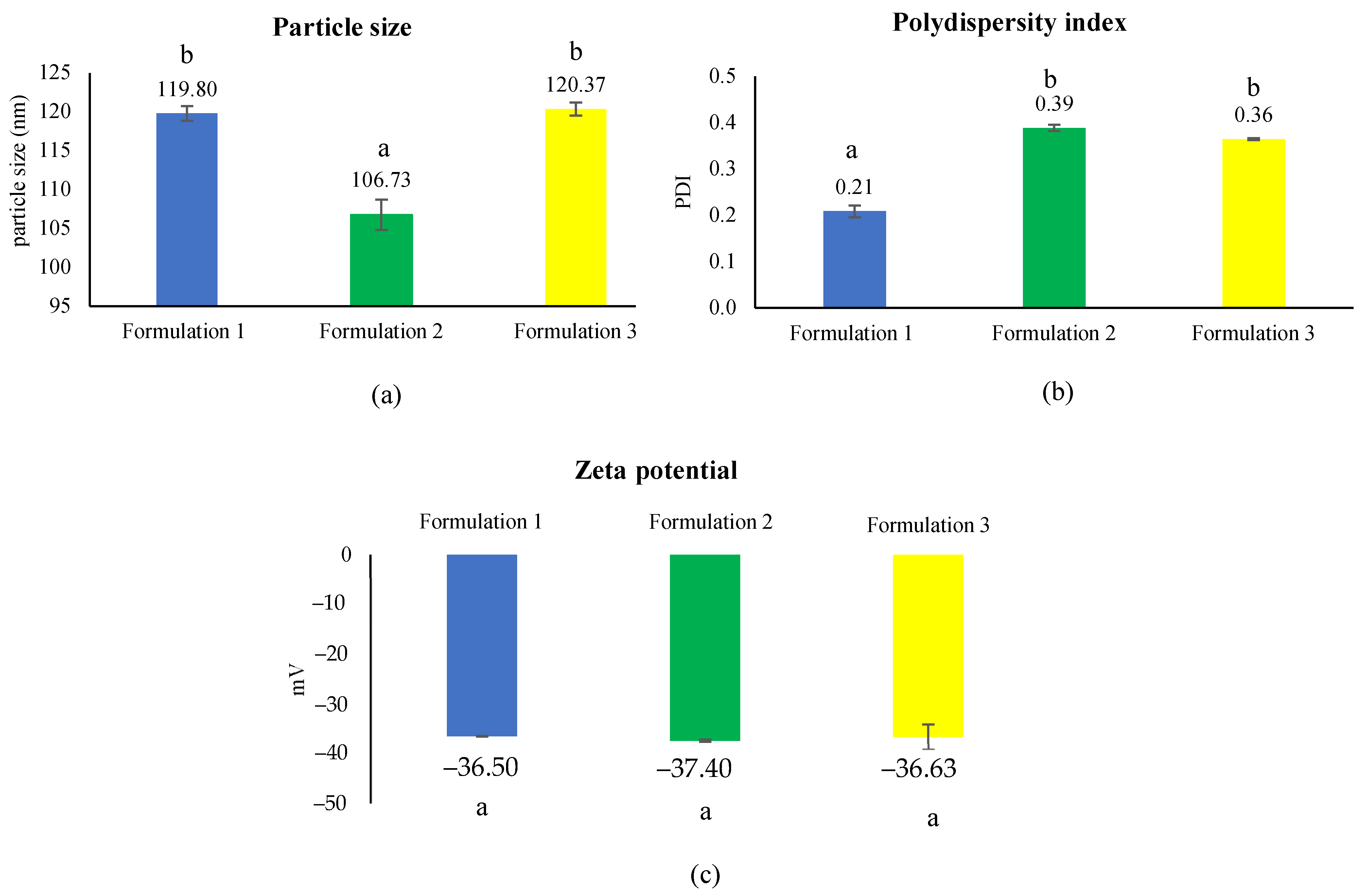 Cosmetics 11 00029 g014