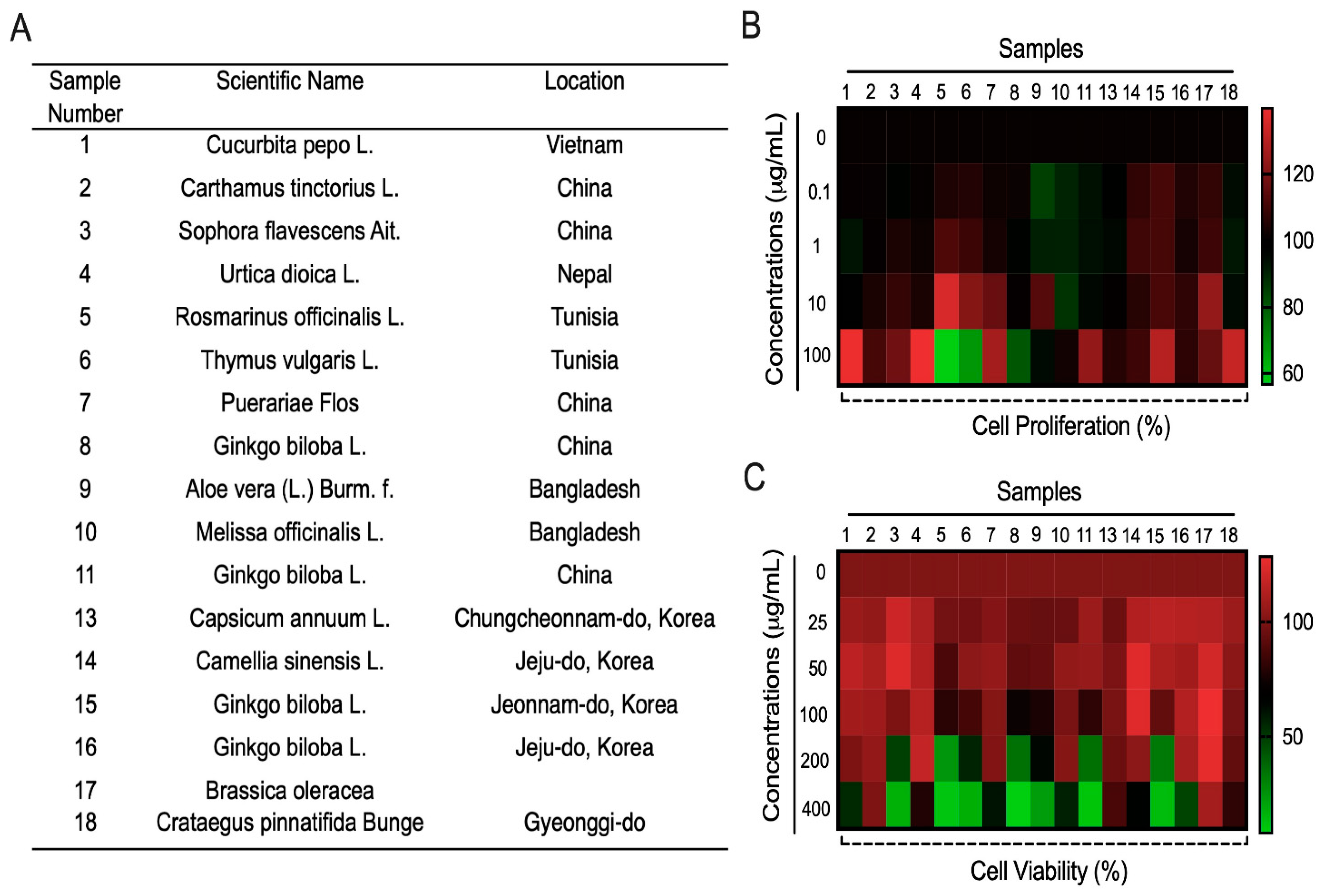 Cosmetics 11 00032 g001 Cosmetics 11 00032 g001