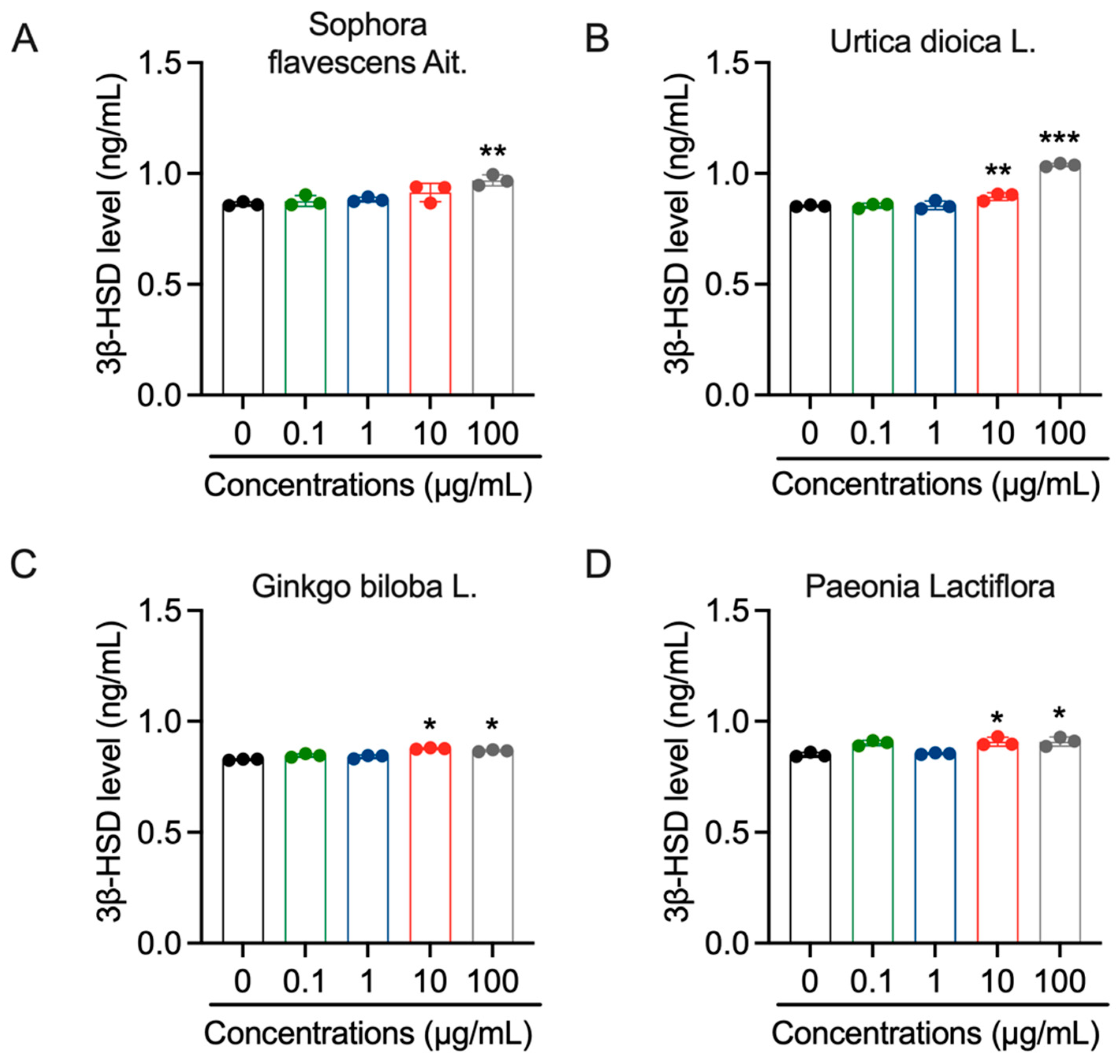 Cosmetics 11 00032 g003 Cosmetics 11 00032 g003