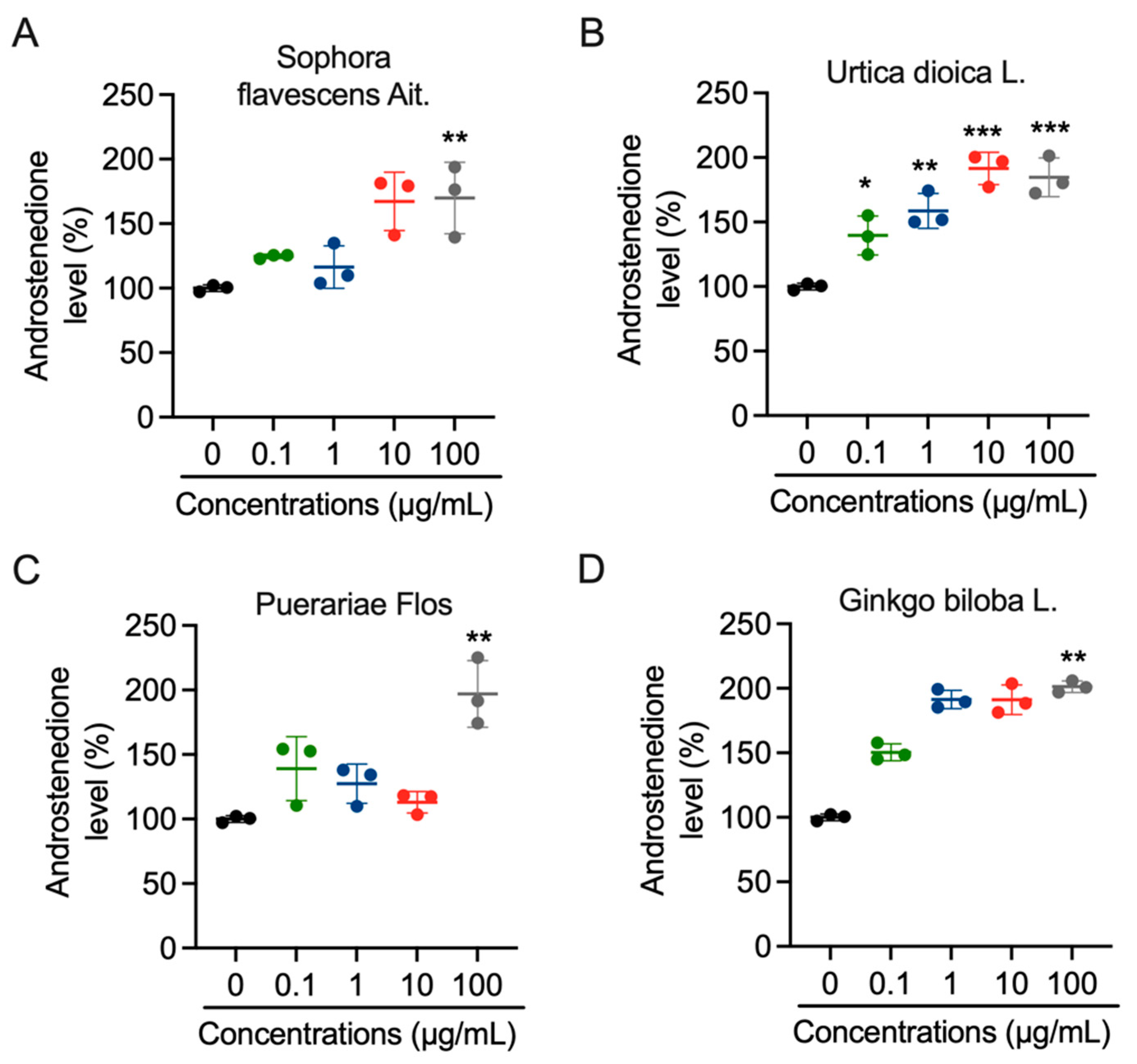 Cosmetics 11 00032 g004 Cosmetics 11 00032 g004