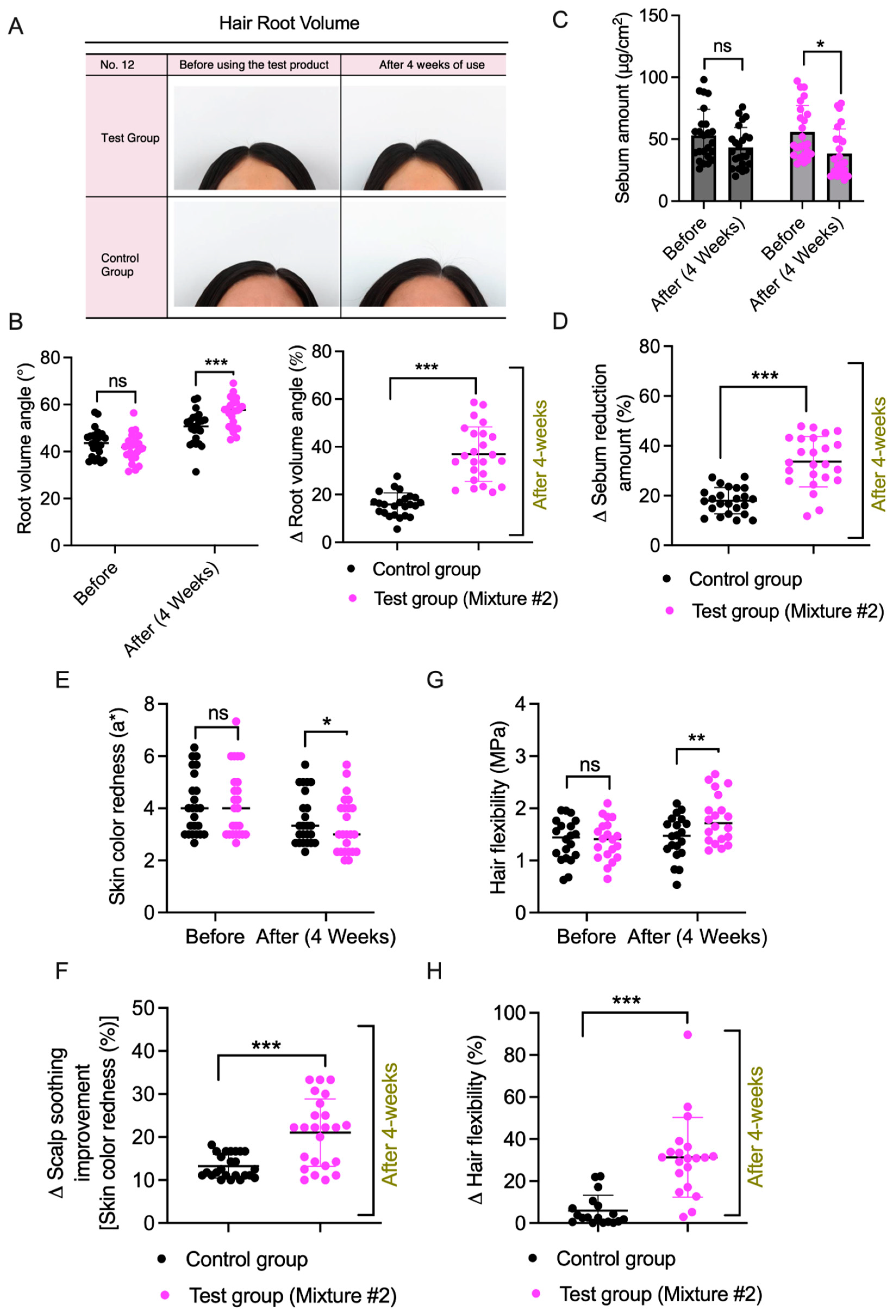 Cosmetics 11 00032 g006 Cosmetics 11 00032 g006