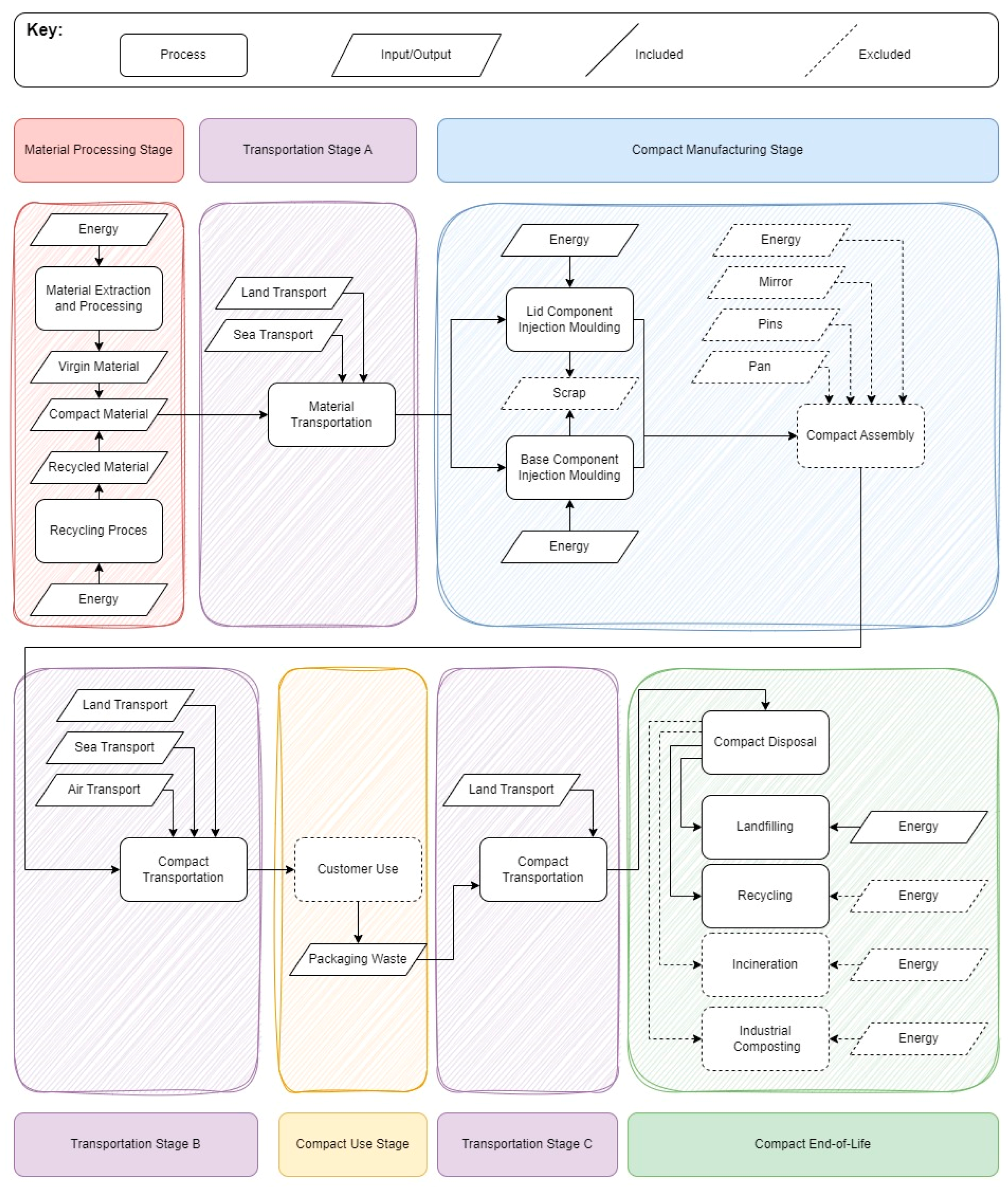 Cosmetics 11 00034 g002