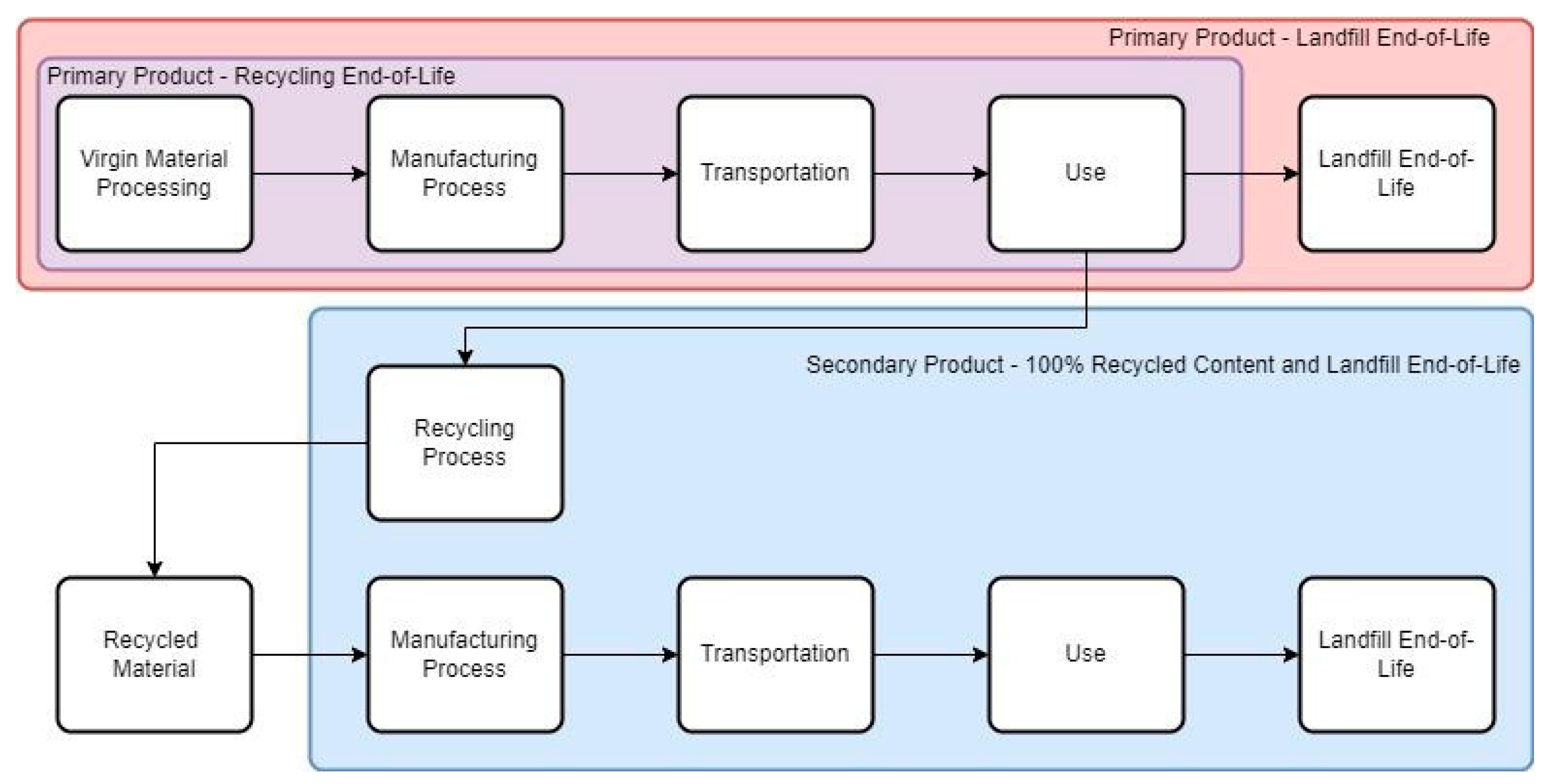 Cosmetics 11 00034 g003