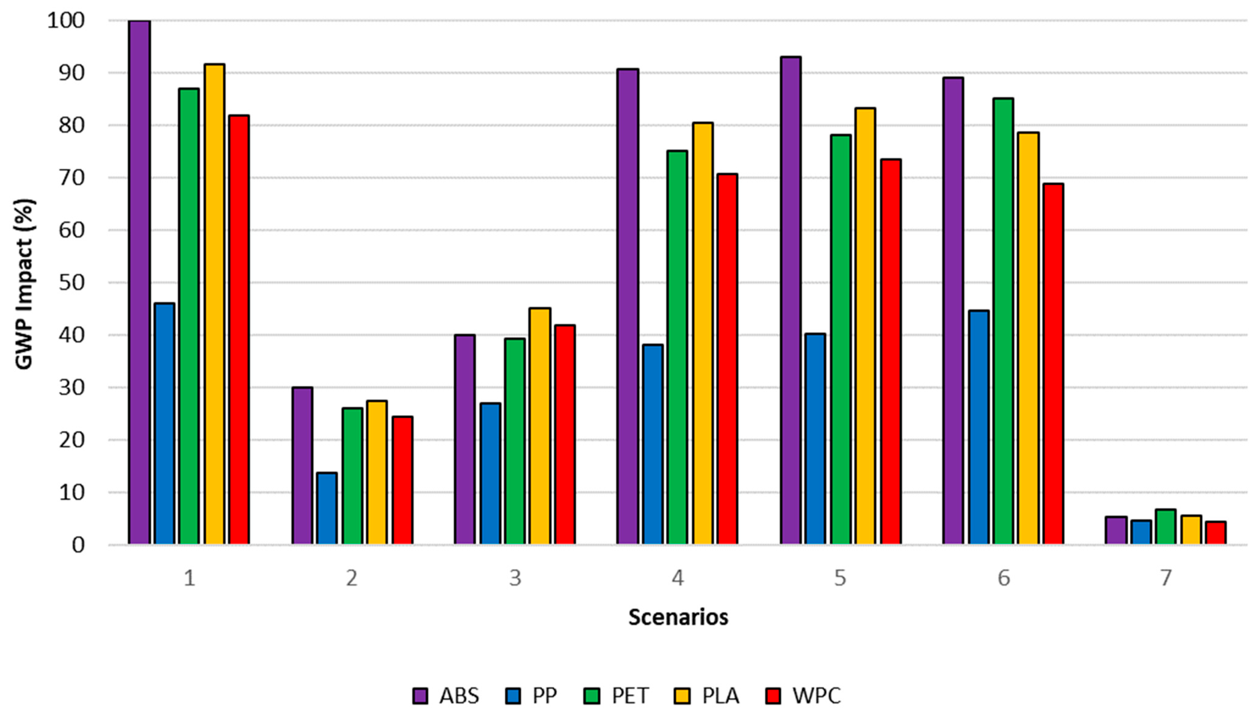 Cosmetics 11 00034 g005