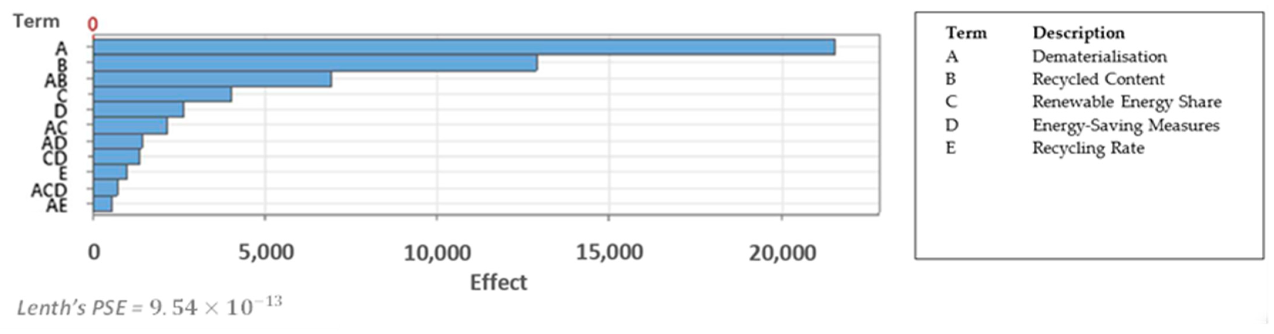 Cosmetics 11 00034 g006