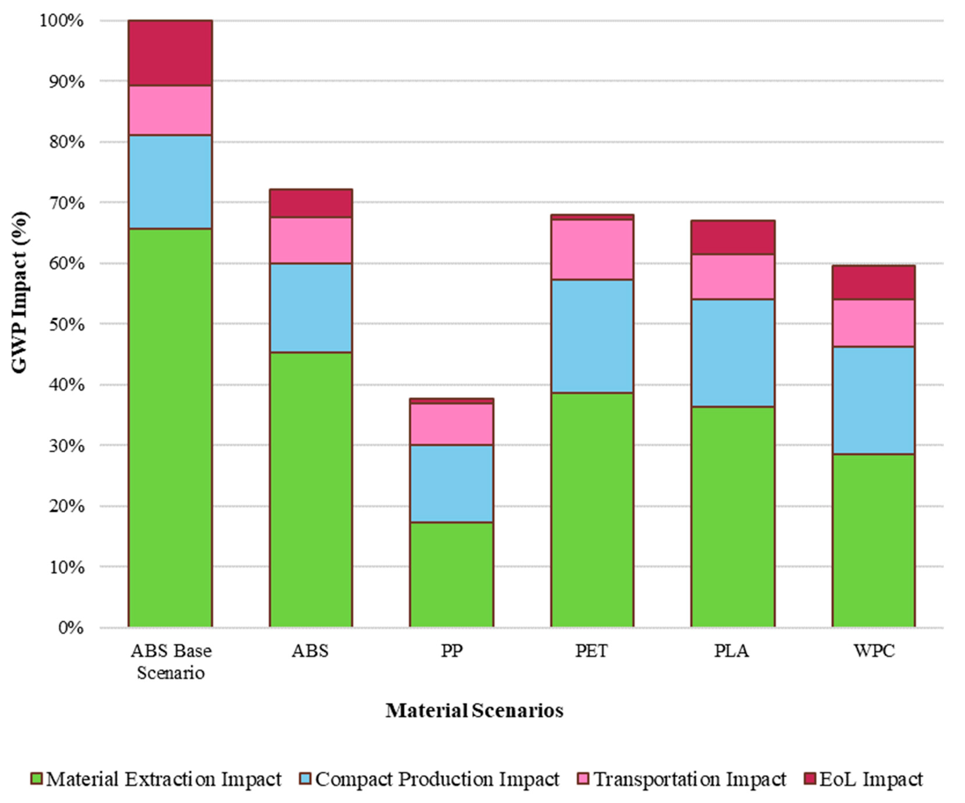 Cosmetics 11 00034 g007