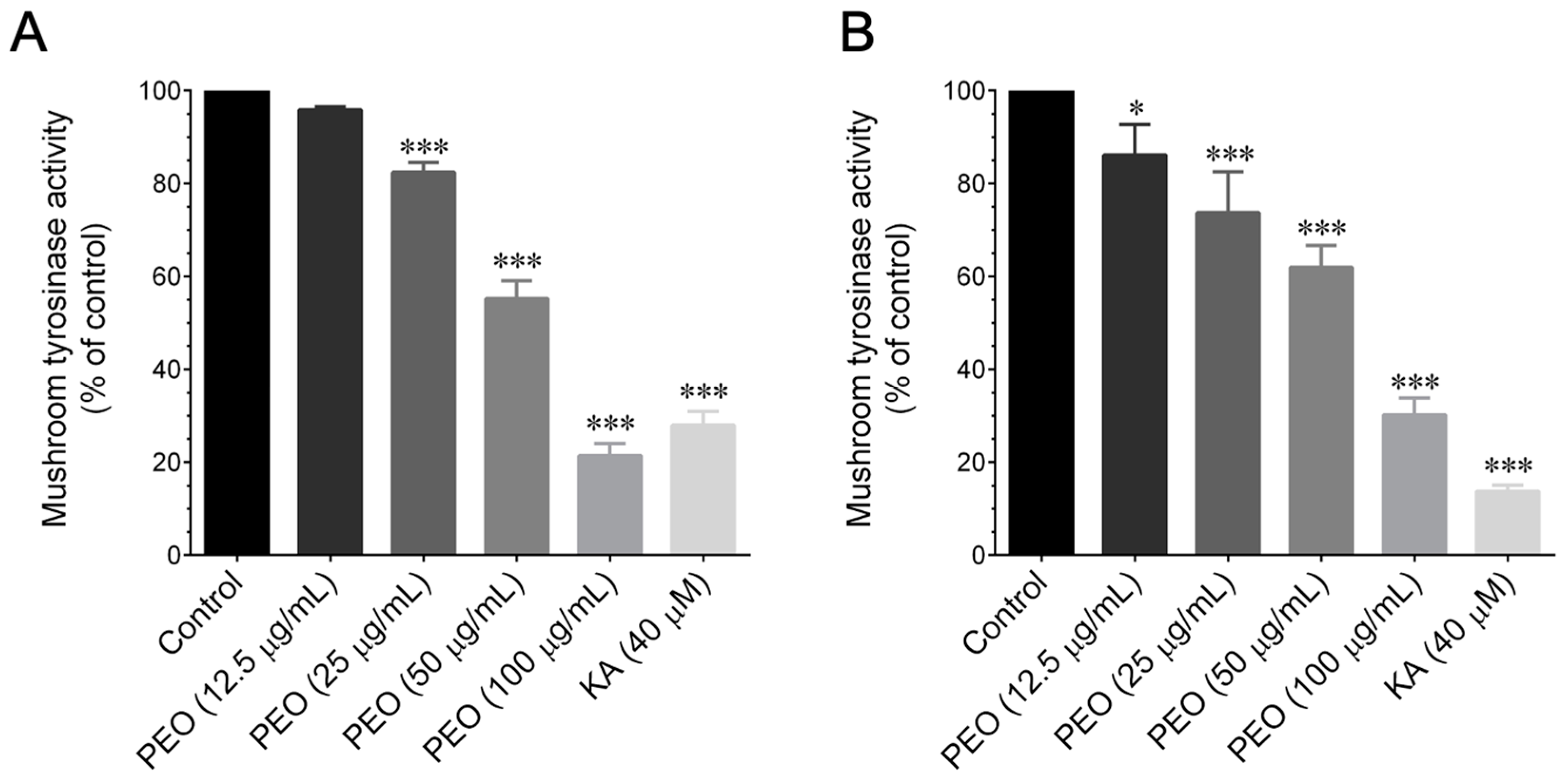Cosmetics 11 00038 g003