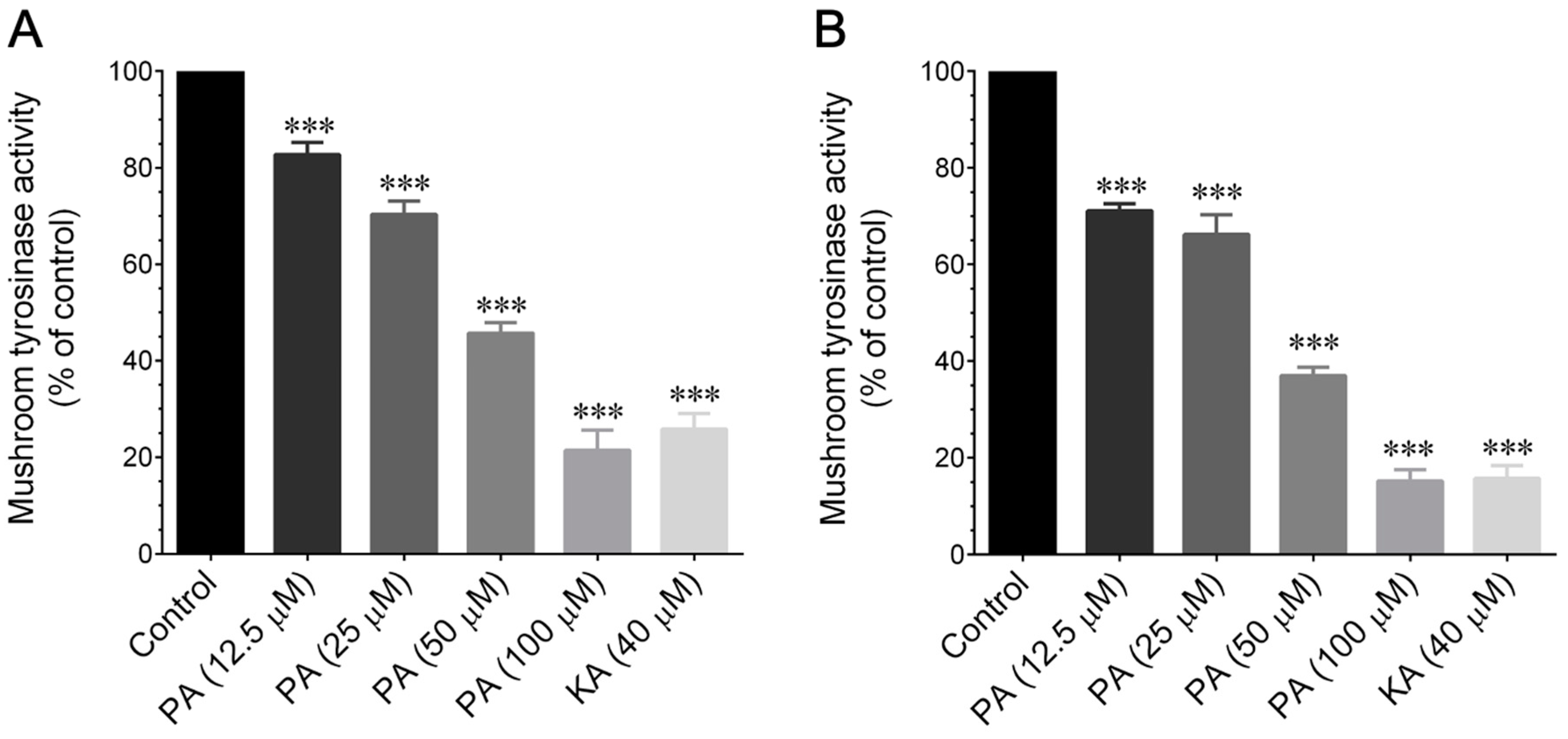Cosmetics 11 00038 g006