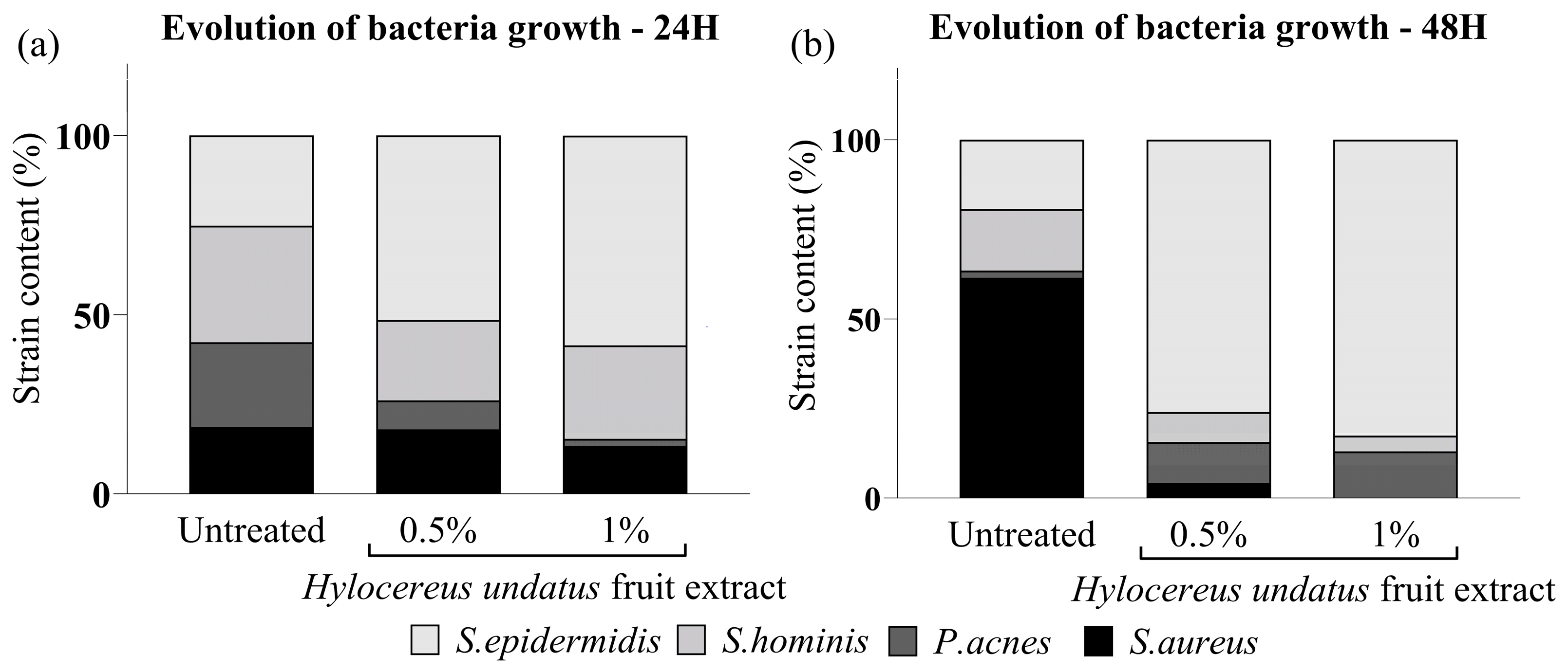 Cosmetics 11 00039 g001