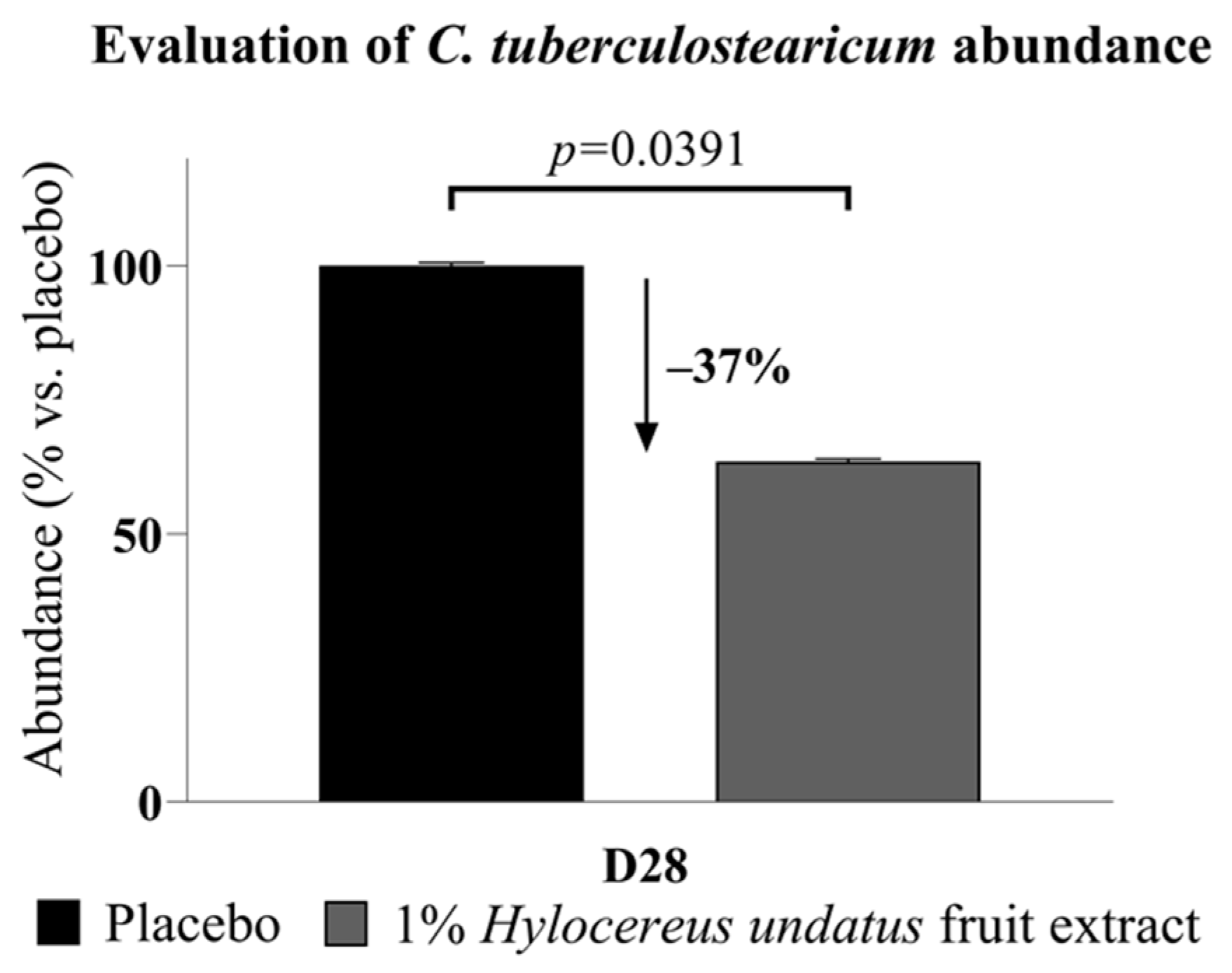 Cosmetics 11 00039 g003