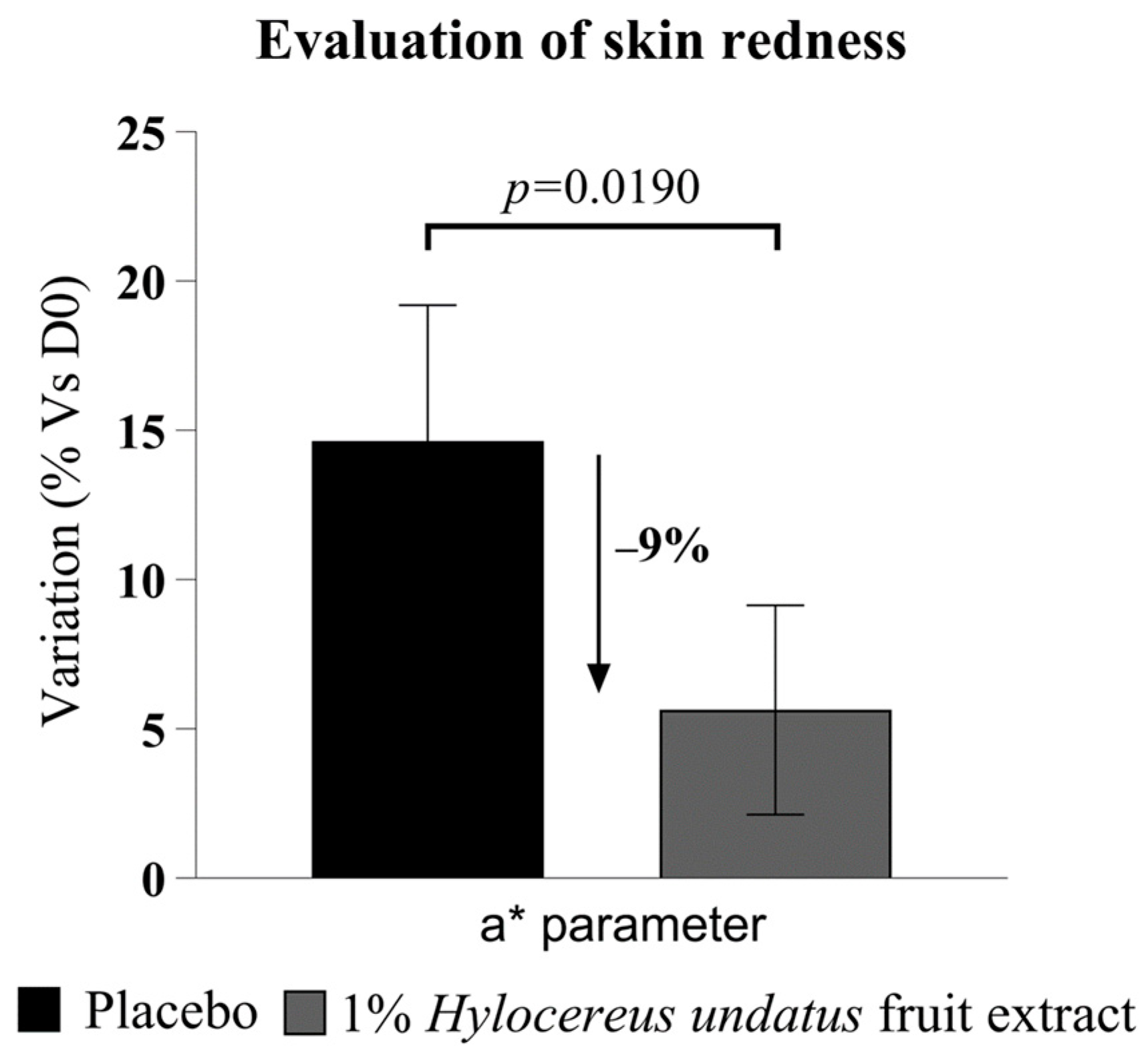 Cosmetics 11 00039 g008