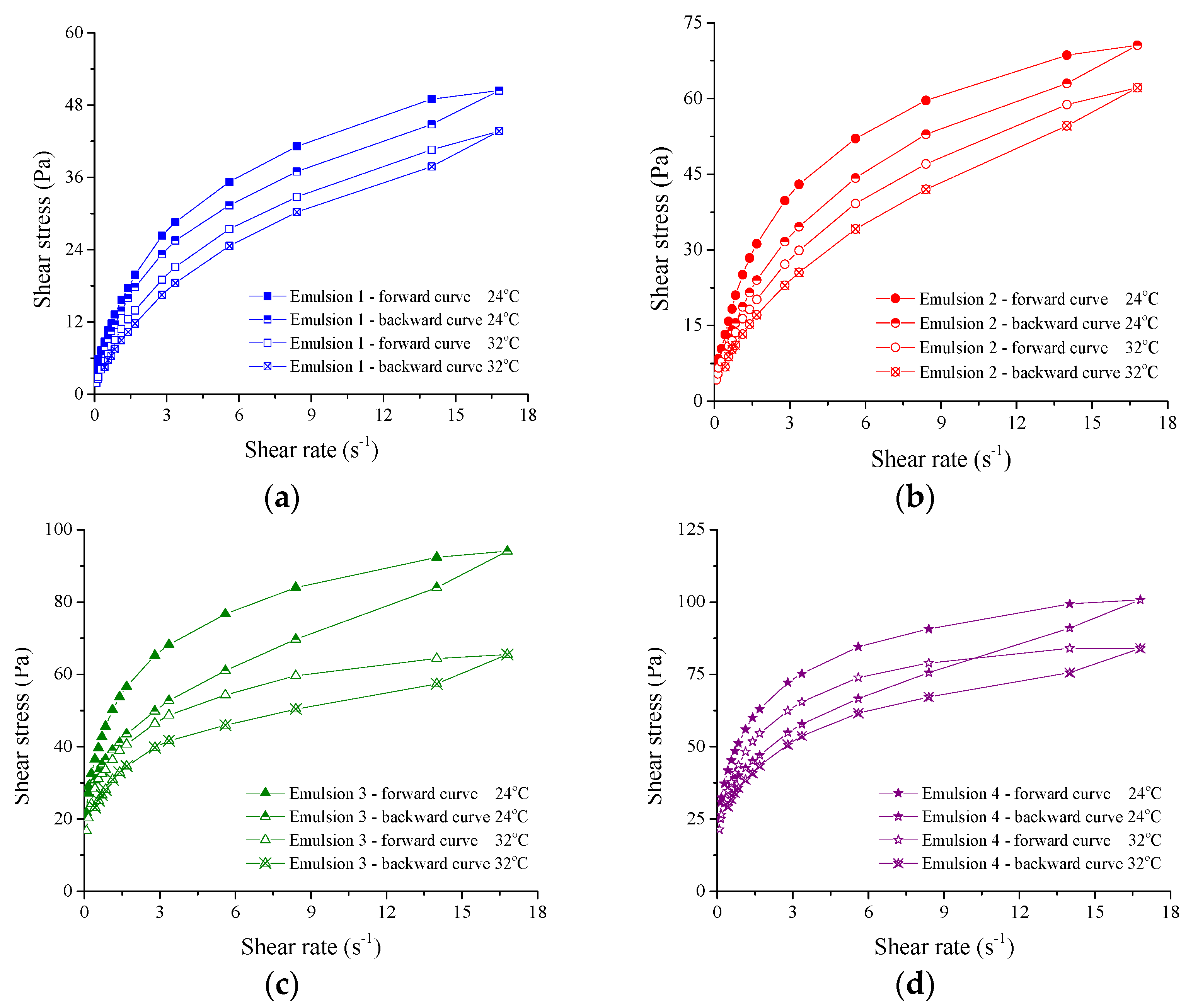 Cosmetics 11 00040 g006