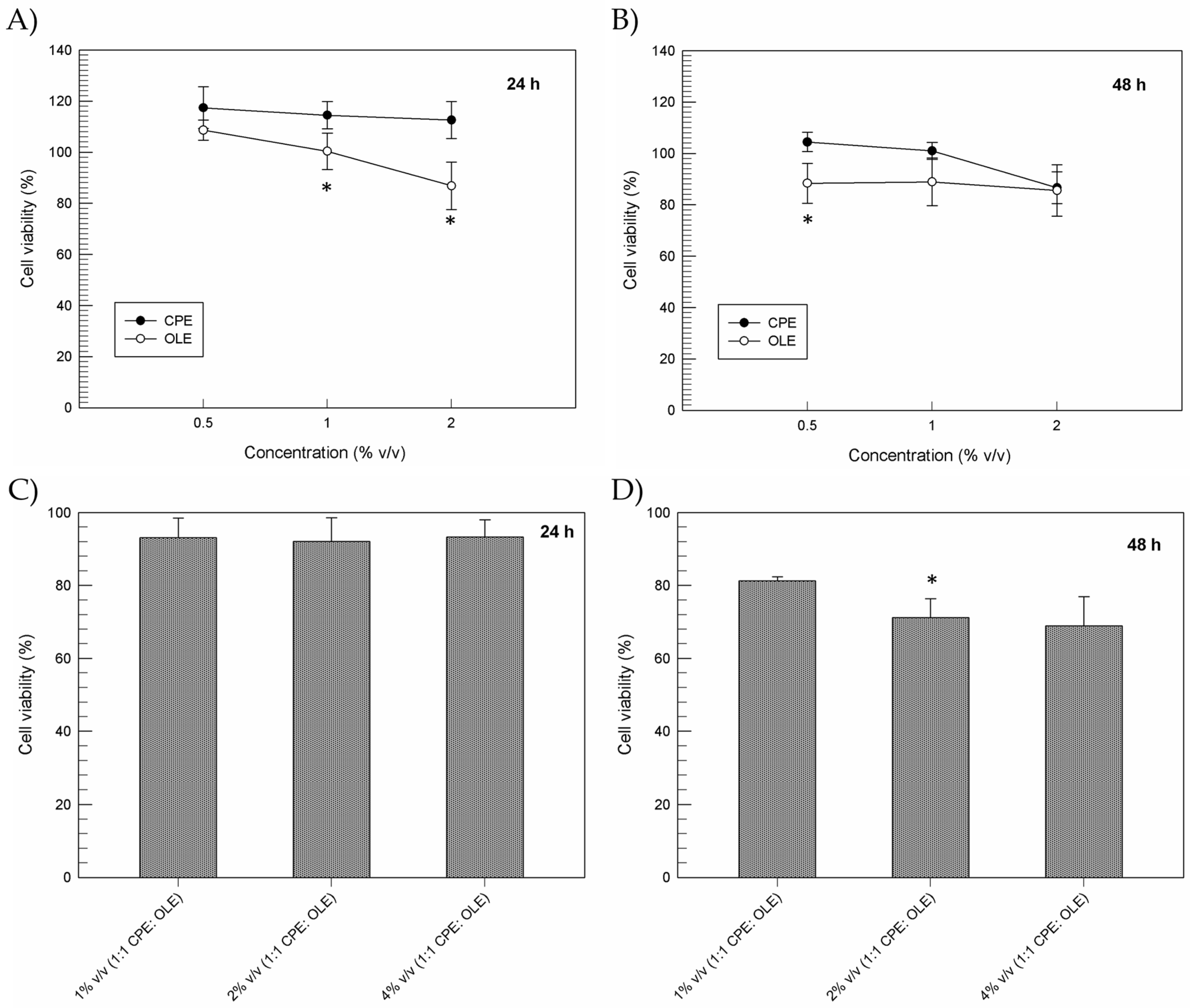 Cosmetics 11 00041 g001