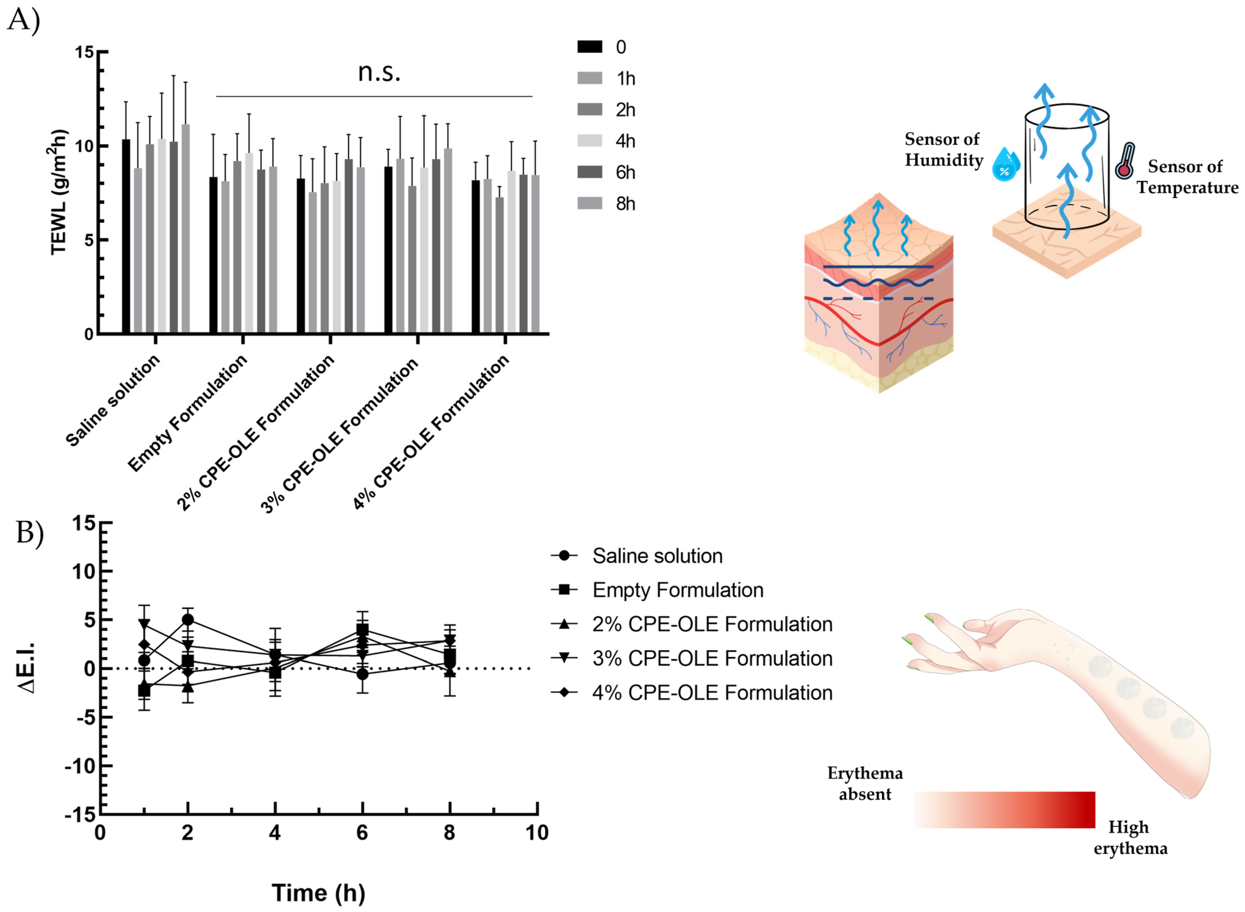 Cosmetics 11 00041 g007
