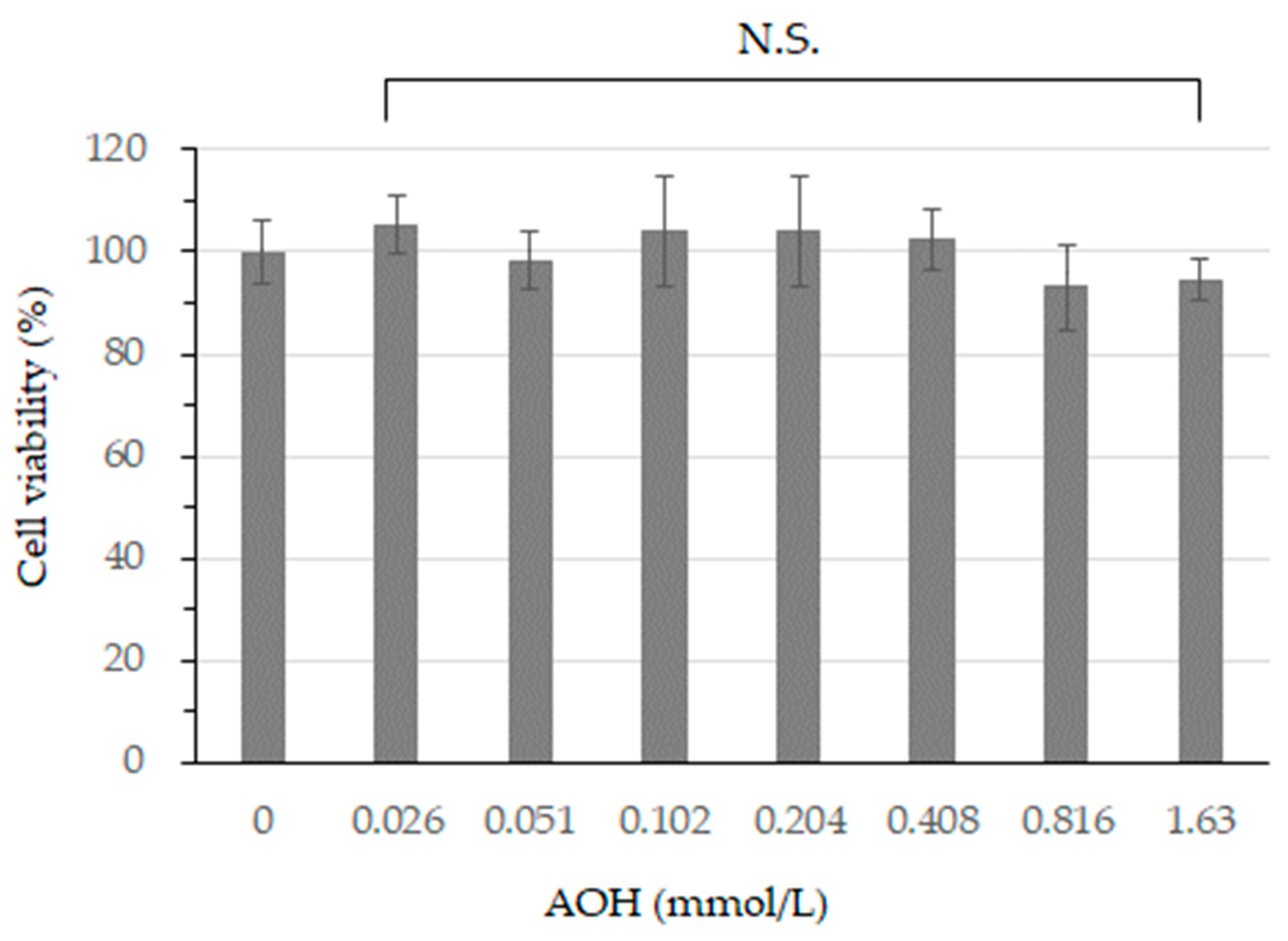 Cosmetics 11 00043 g002