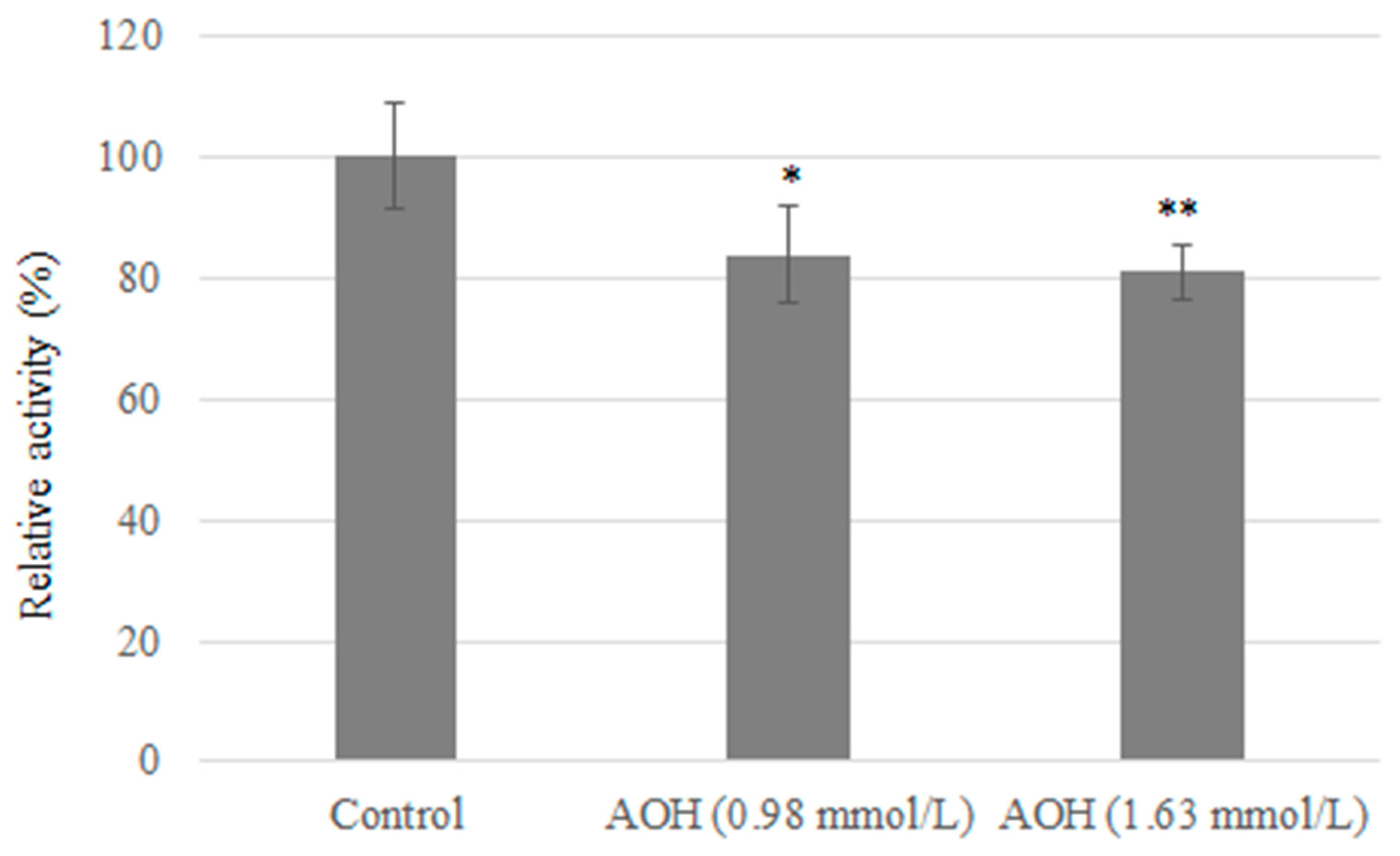 Cosmetics 11 00043 g003