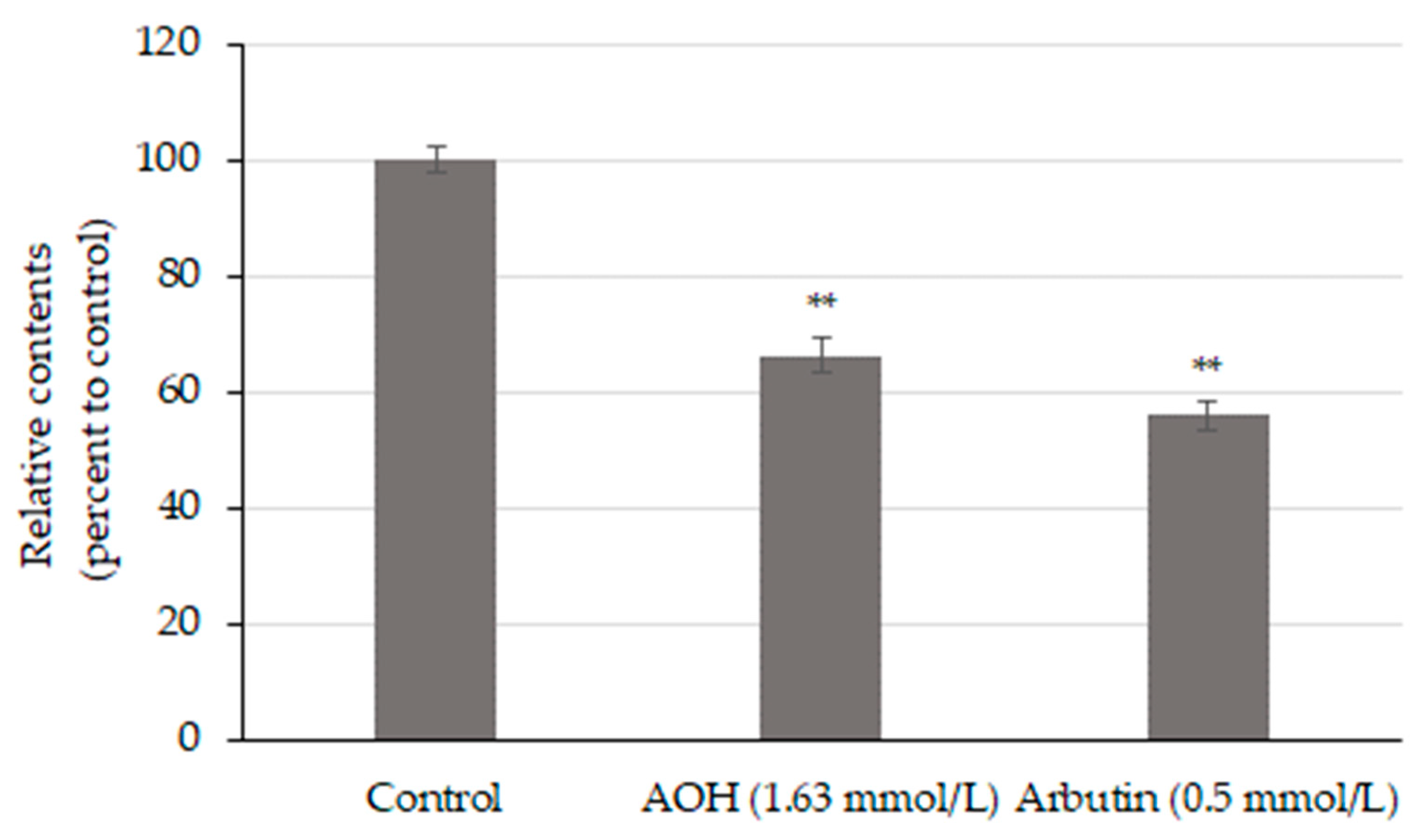 Cosmetics 11 00043 g004