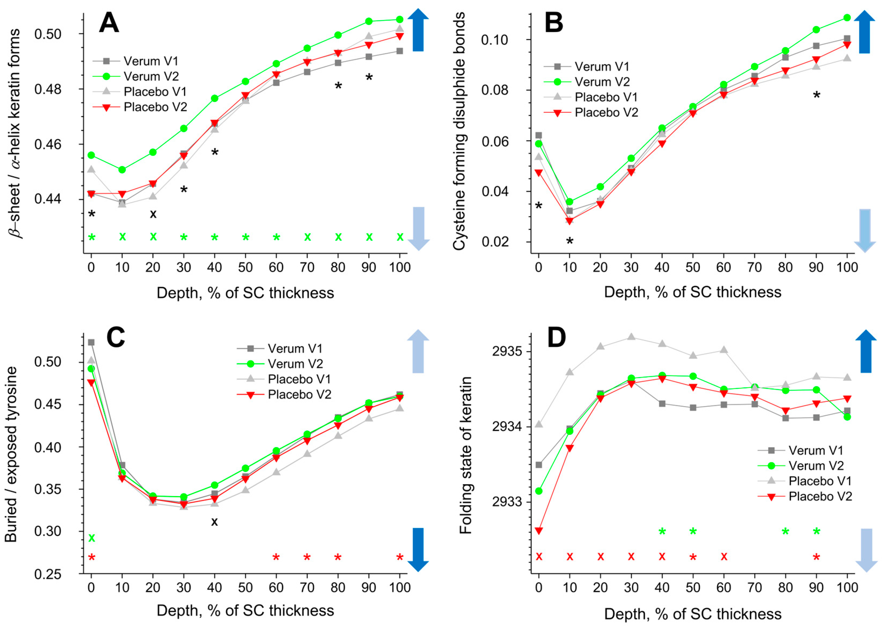 Cosmetics 11 00044 g004