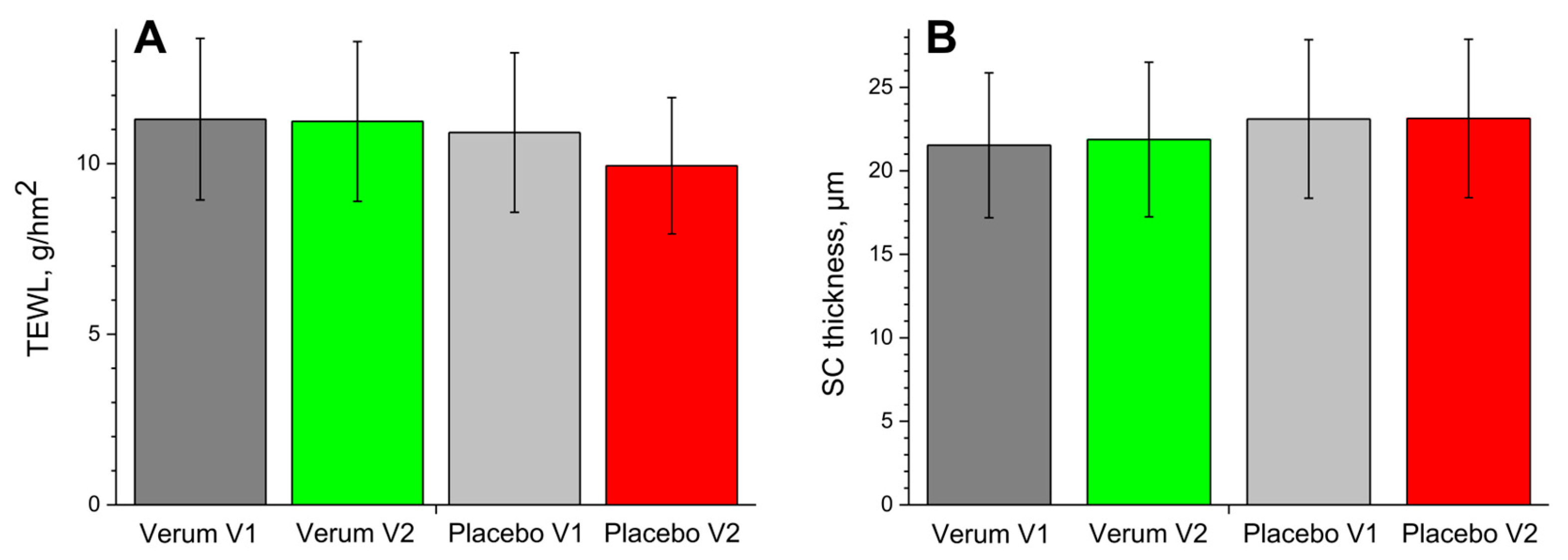 Cosmetics 11 00044 g006