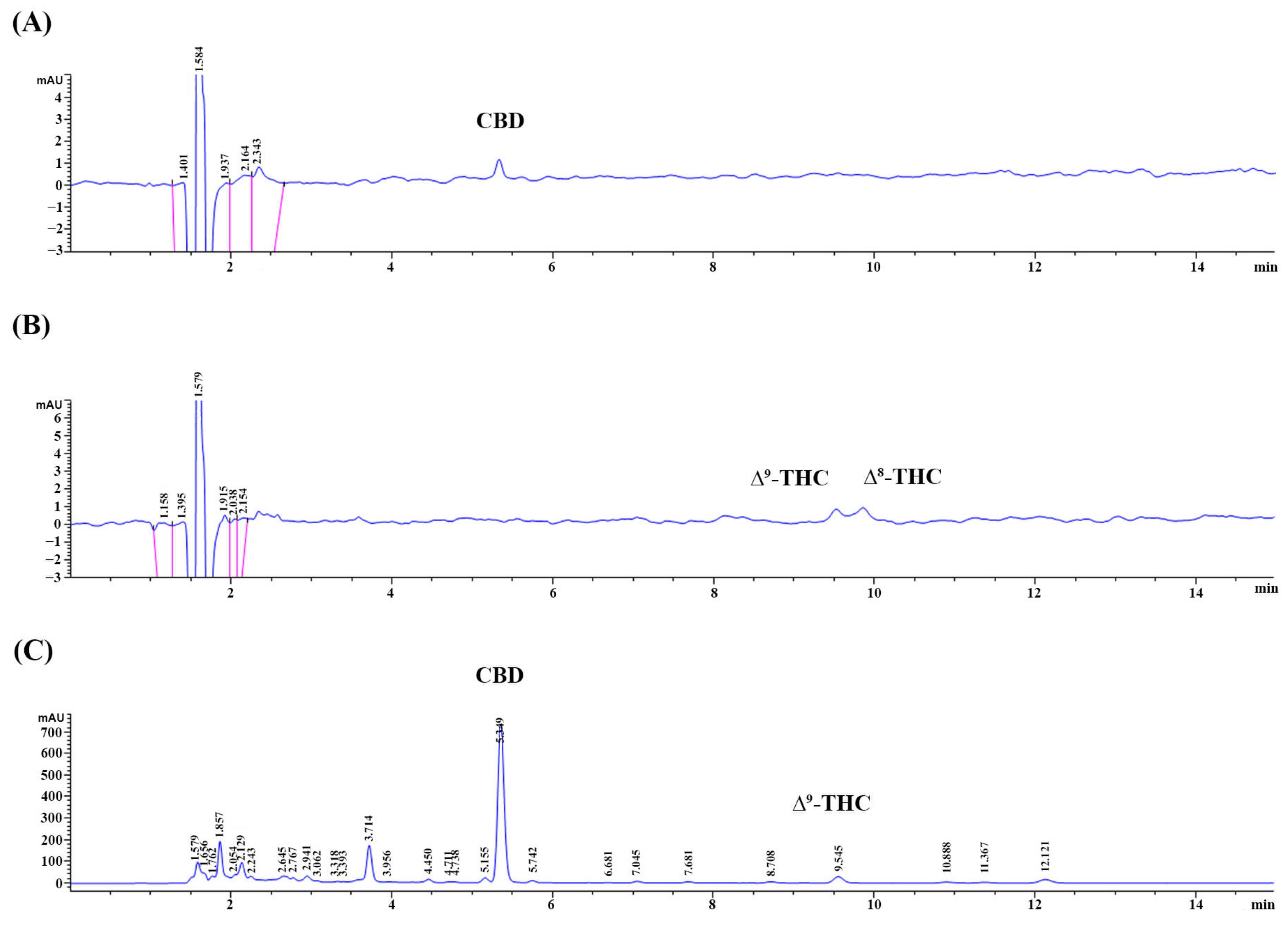 Cosmetics 11 00045 g001