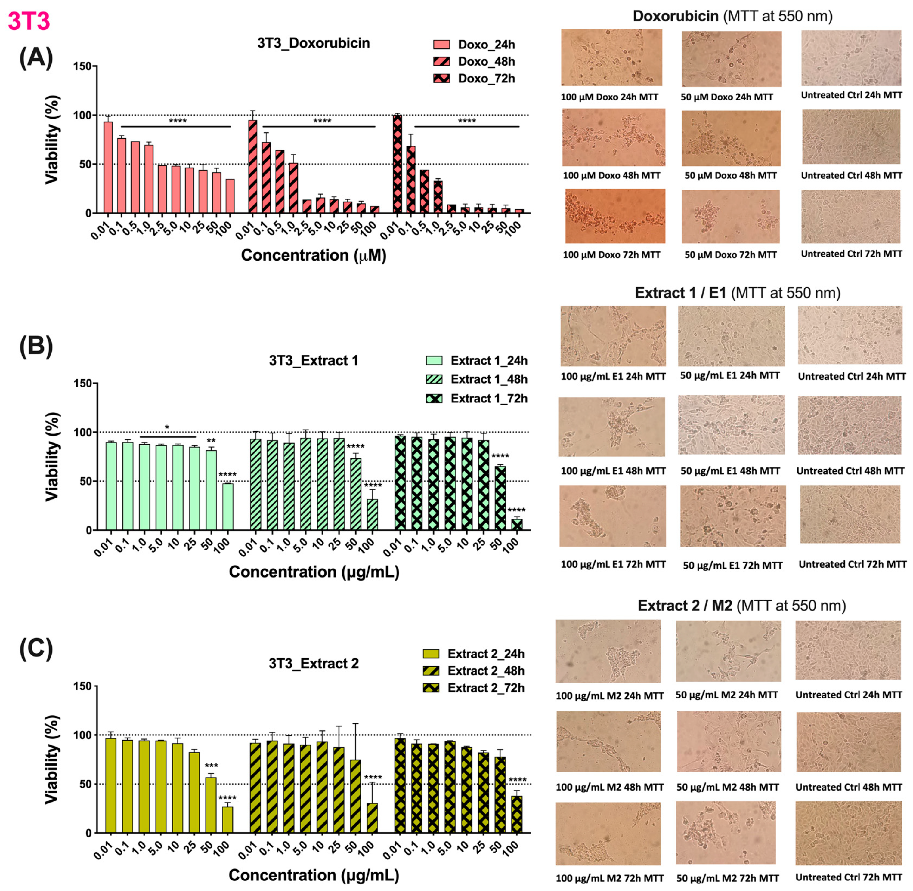 Cosmetics 11 00046 g004