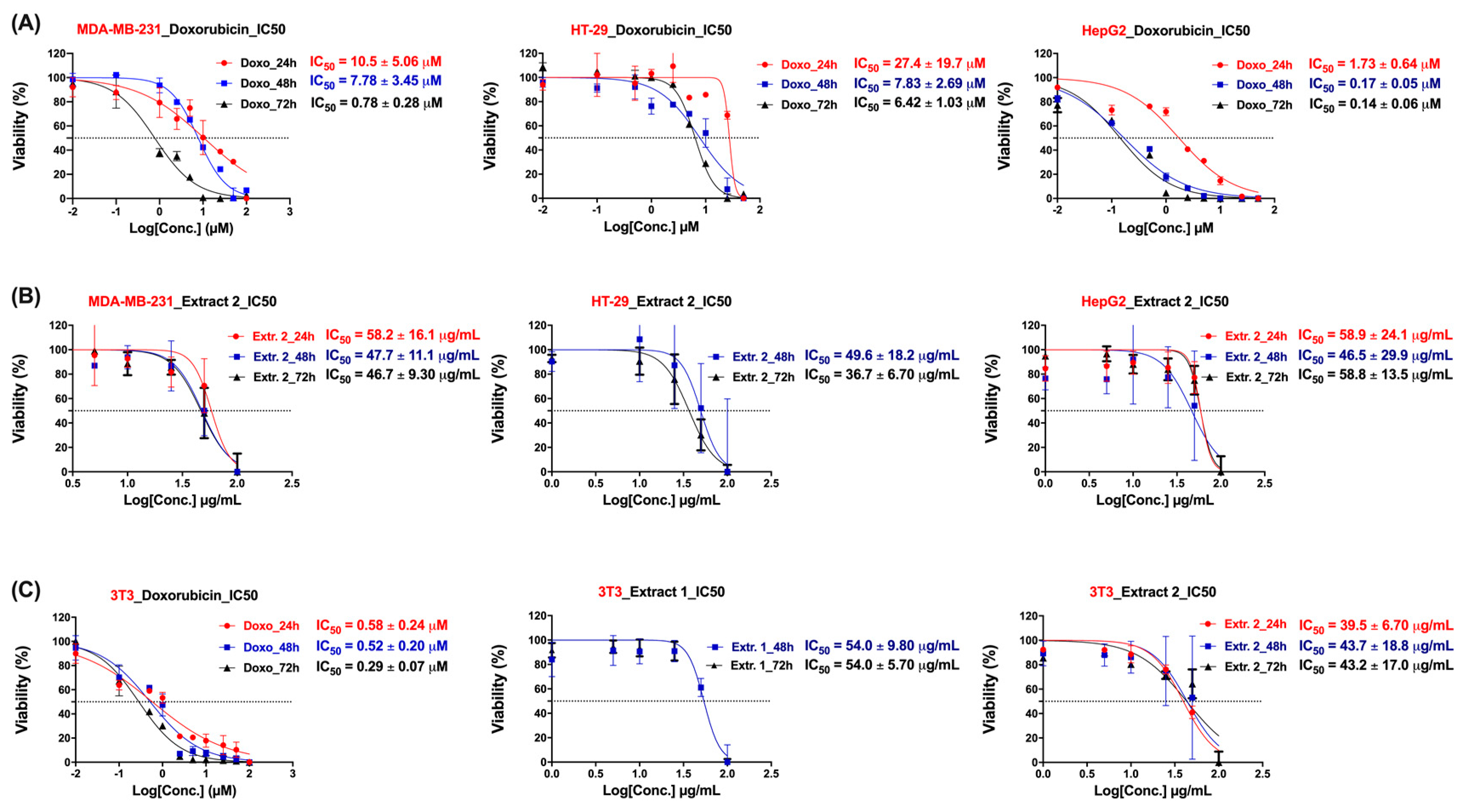 Cosmetics 11 00046 g005