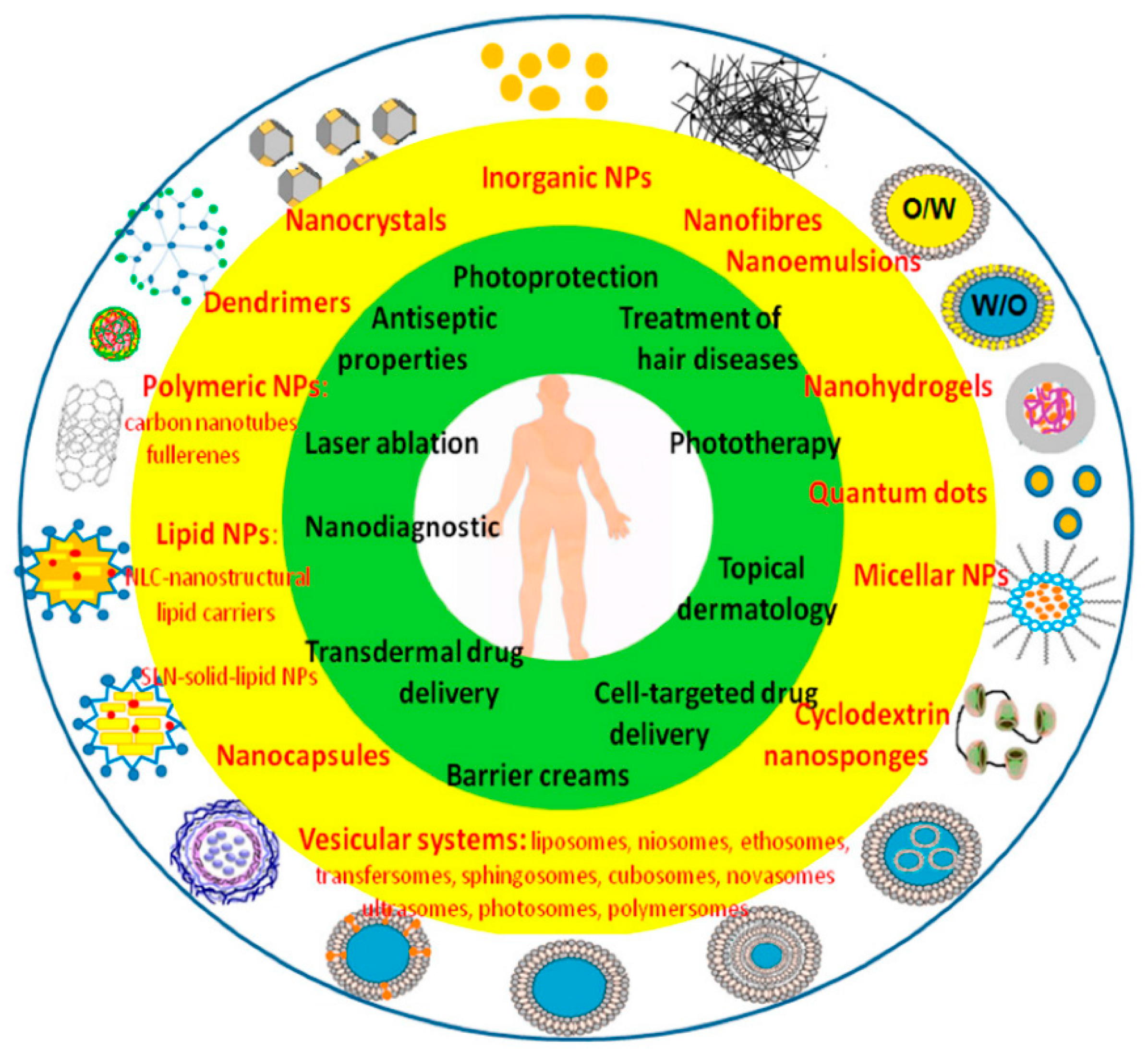 Cosmetics 11 00048 g001