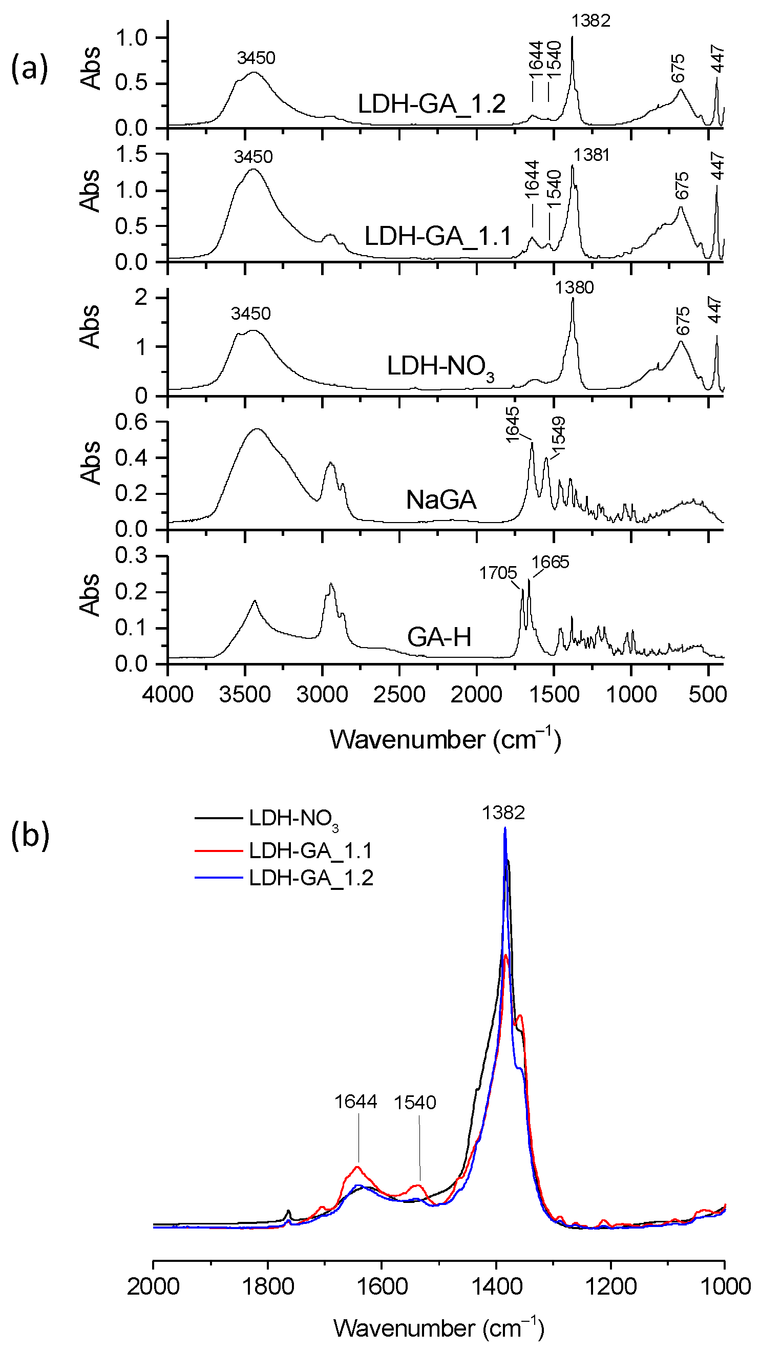 Cosmetics 11 00052 g010