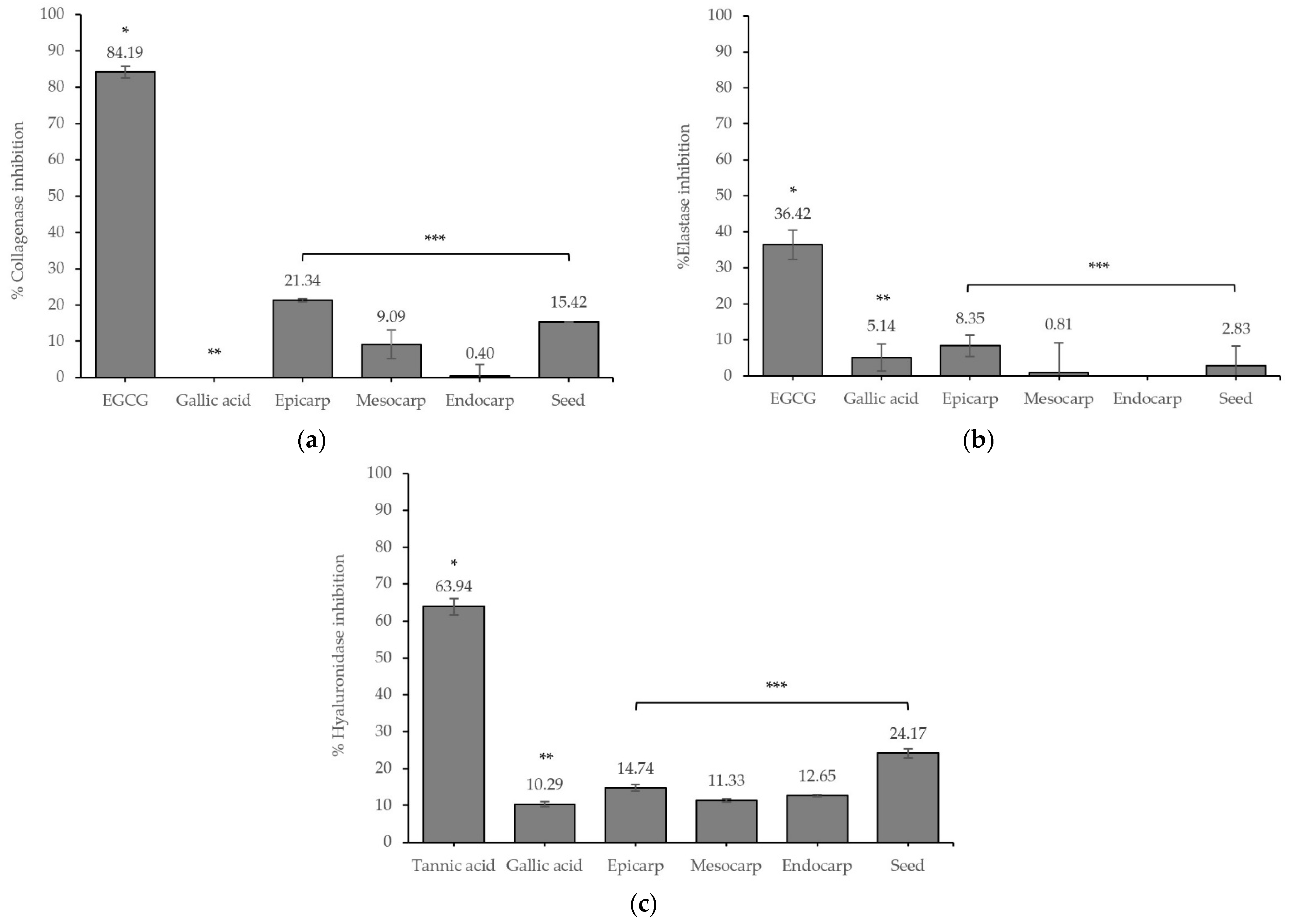 Cosmetics 11 00057 g001