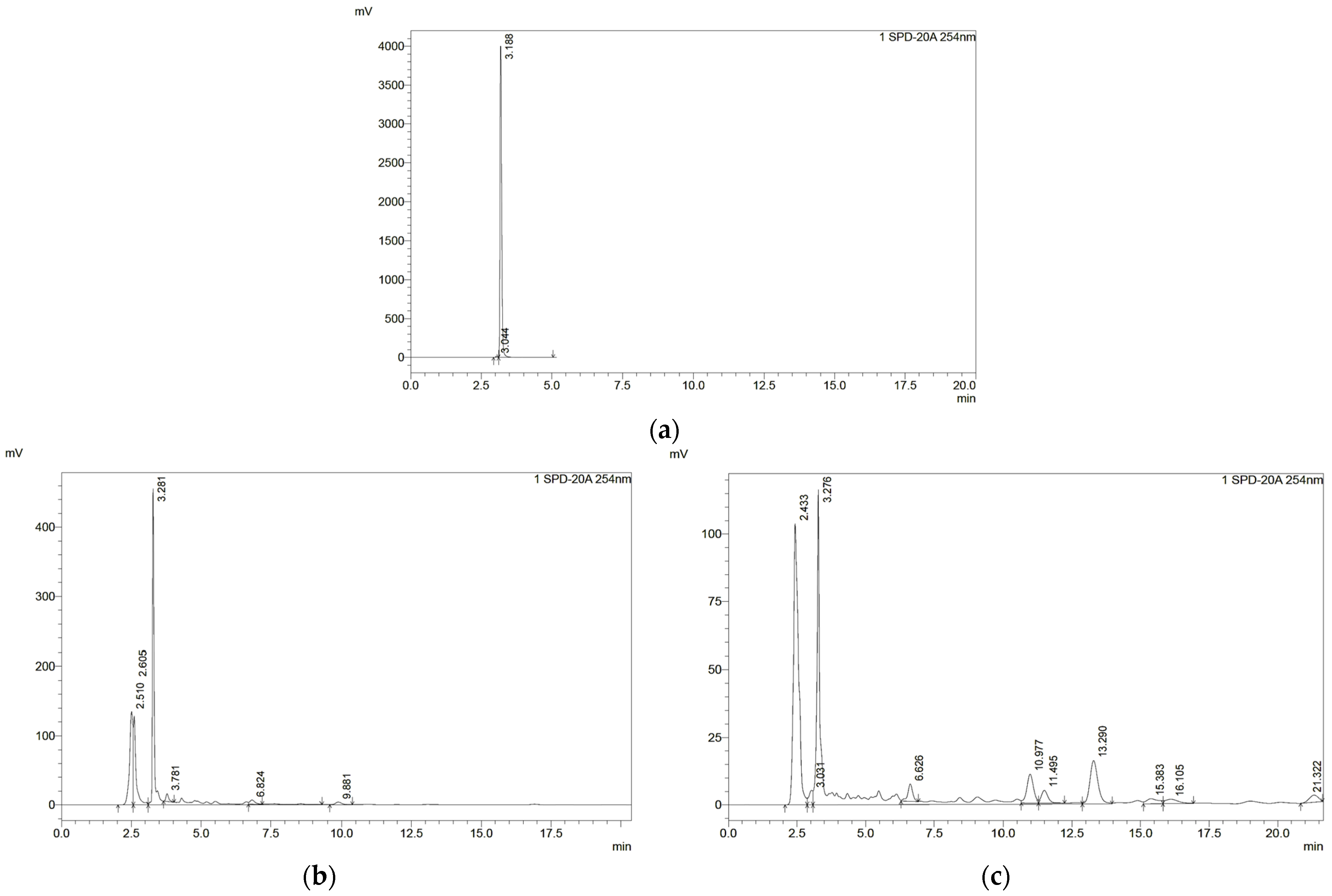 Cosmetics 11 00057 g002