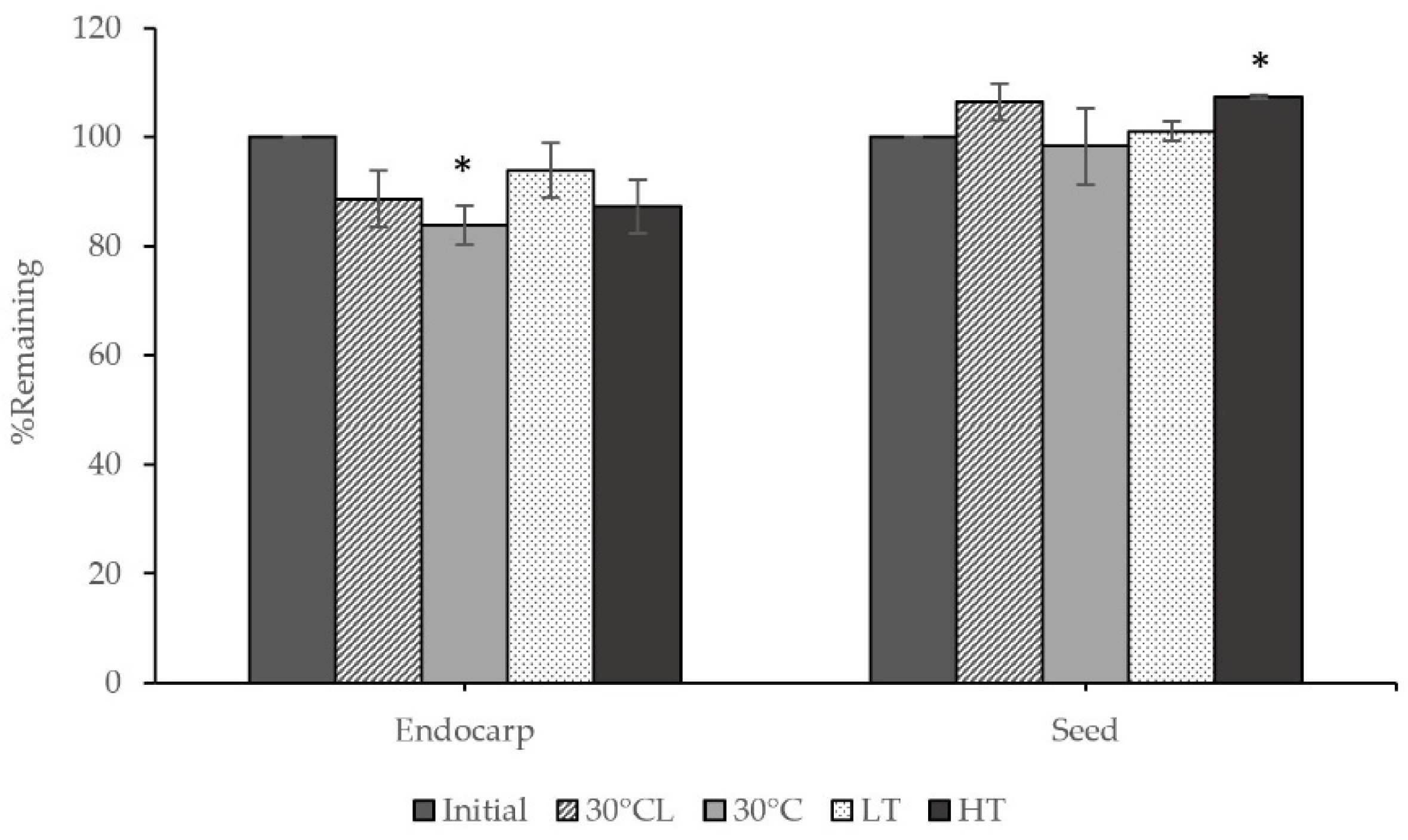 Cosmetics 11 00057 g003