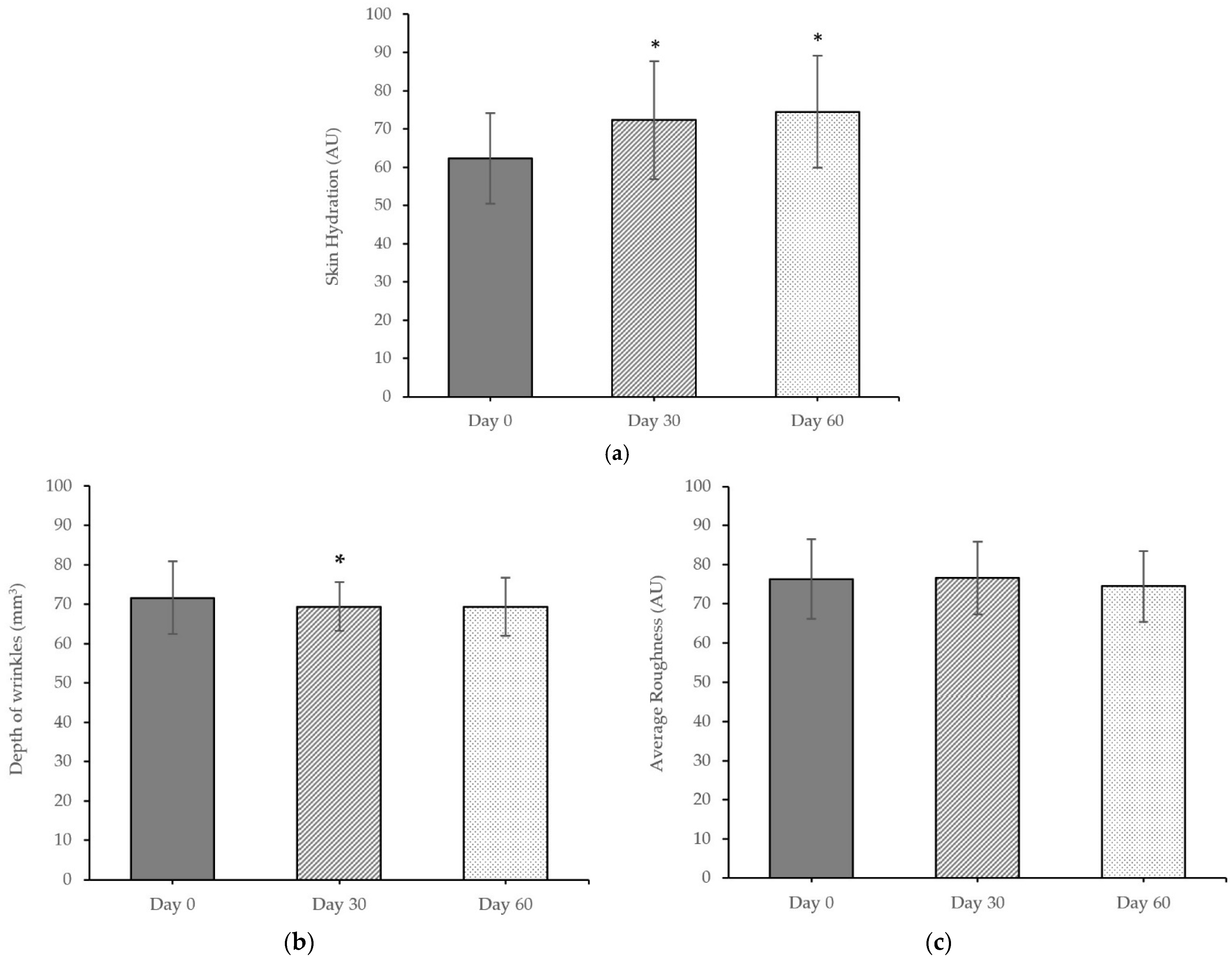Cosmetics 11 00057 g006