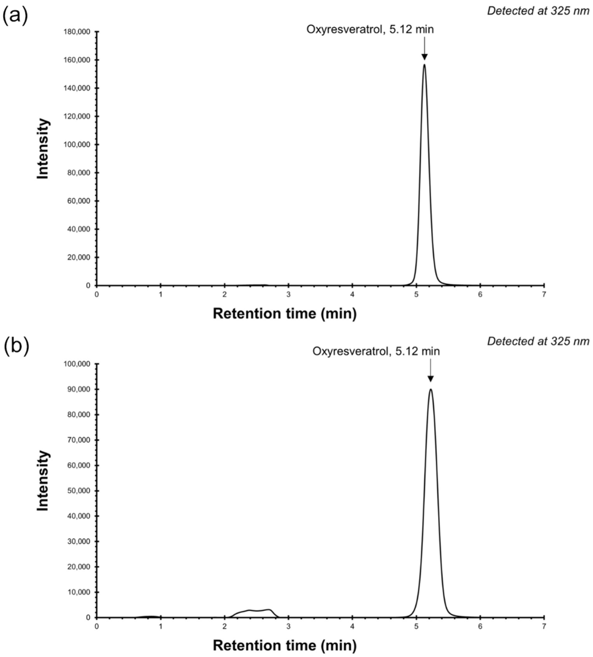 Cosmetics 11 00058 g003 Cosmetics 11 00058 g003