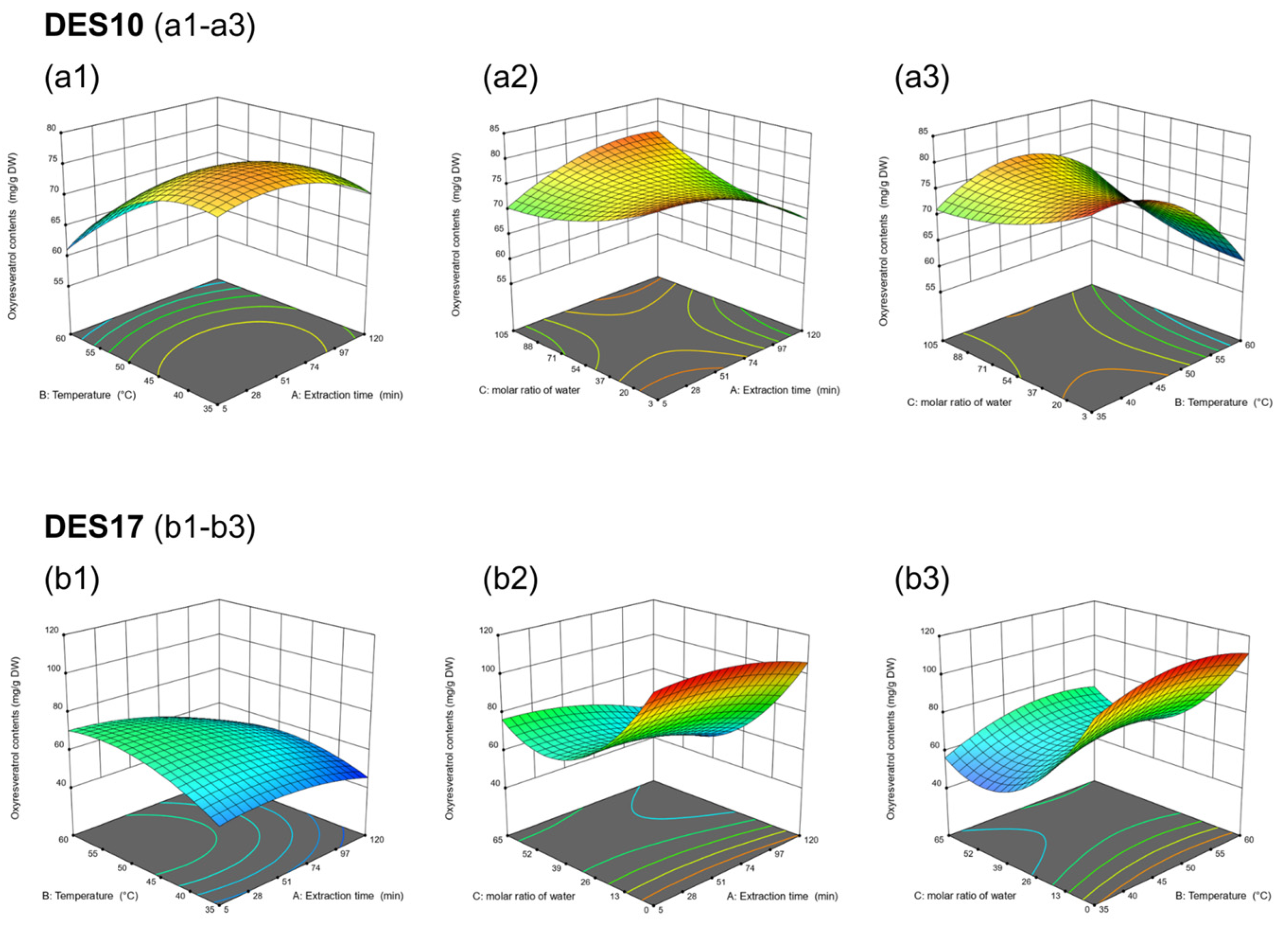 Cosmetics 11 00058 g005 Cosmetics 11 00058 g005