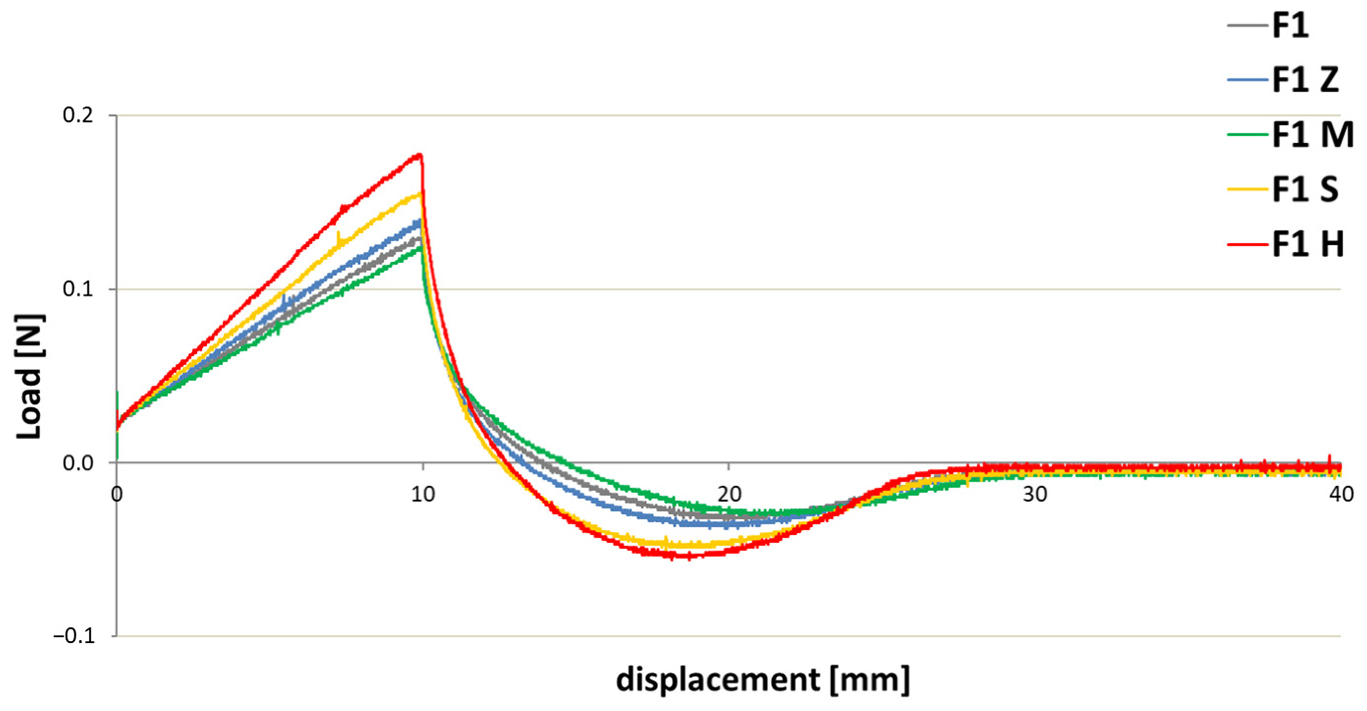 Cosmetics 11 00060 g002