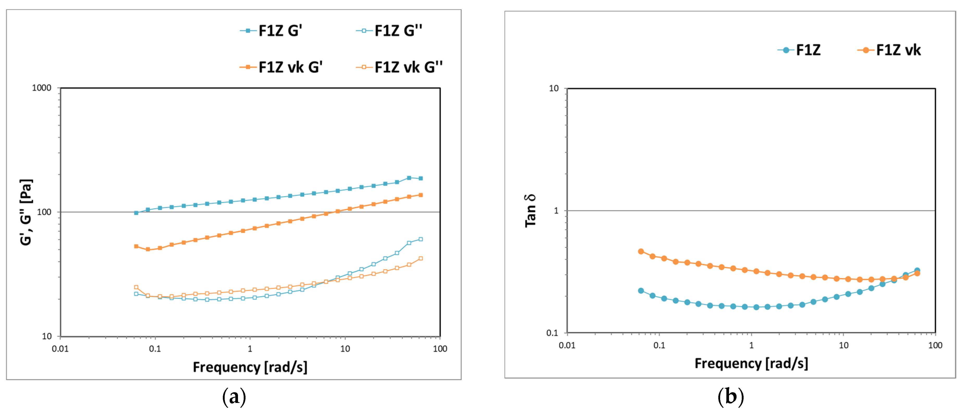 Cosmetics 11 00060 g006
