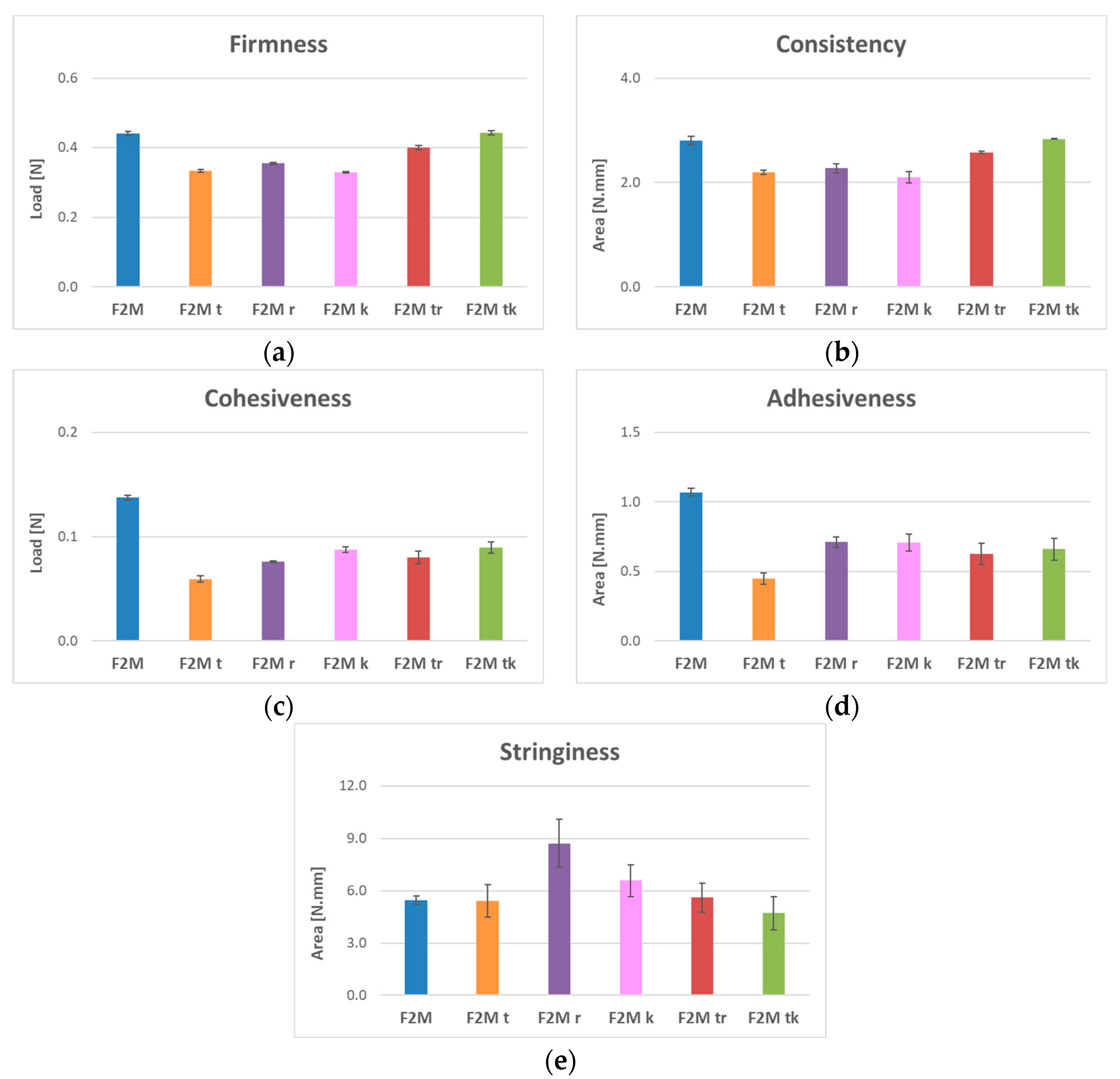 Cosmetics 11 00060 g011