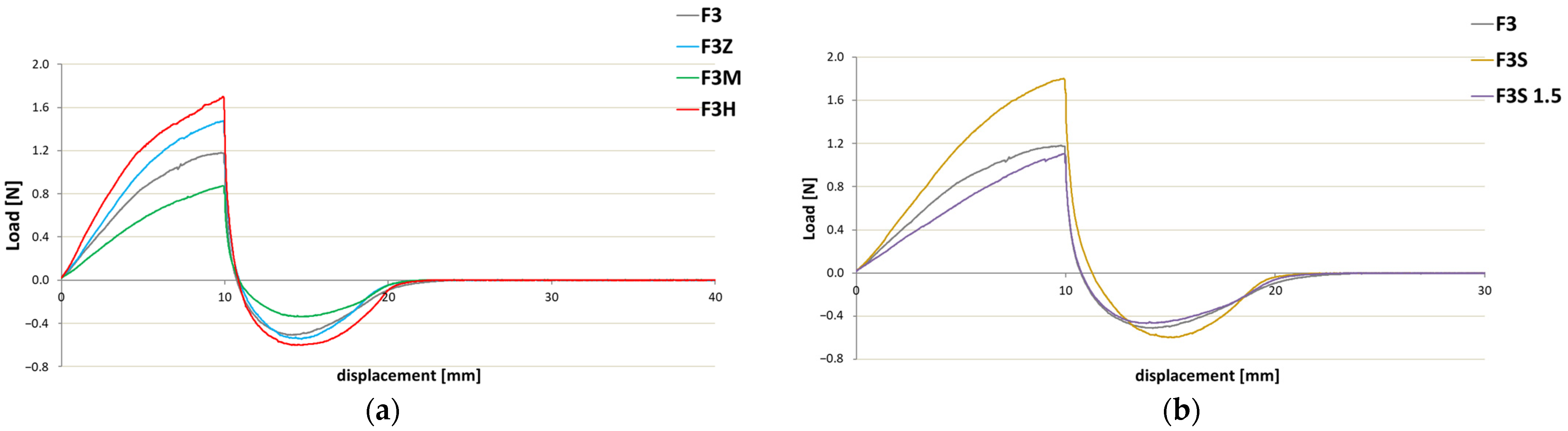 Cosmetics 11 00060 g015