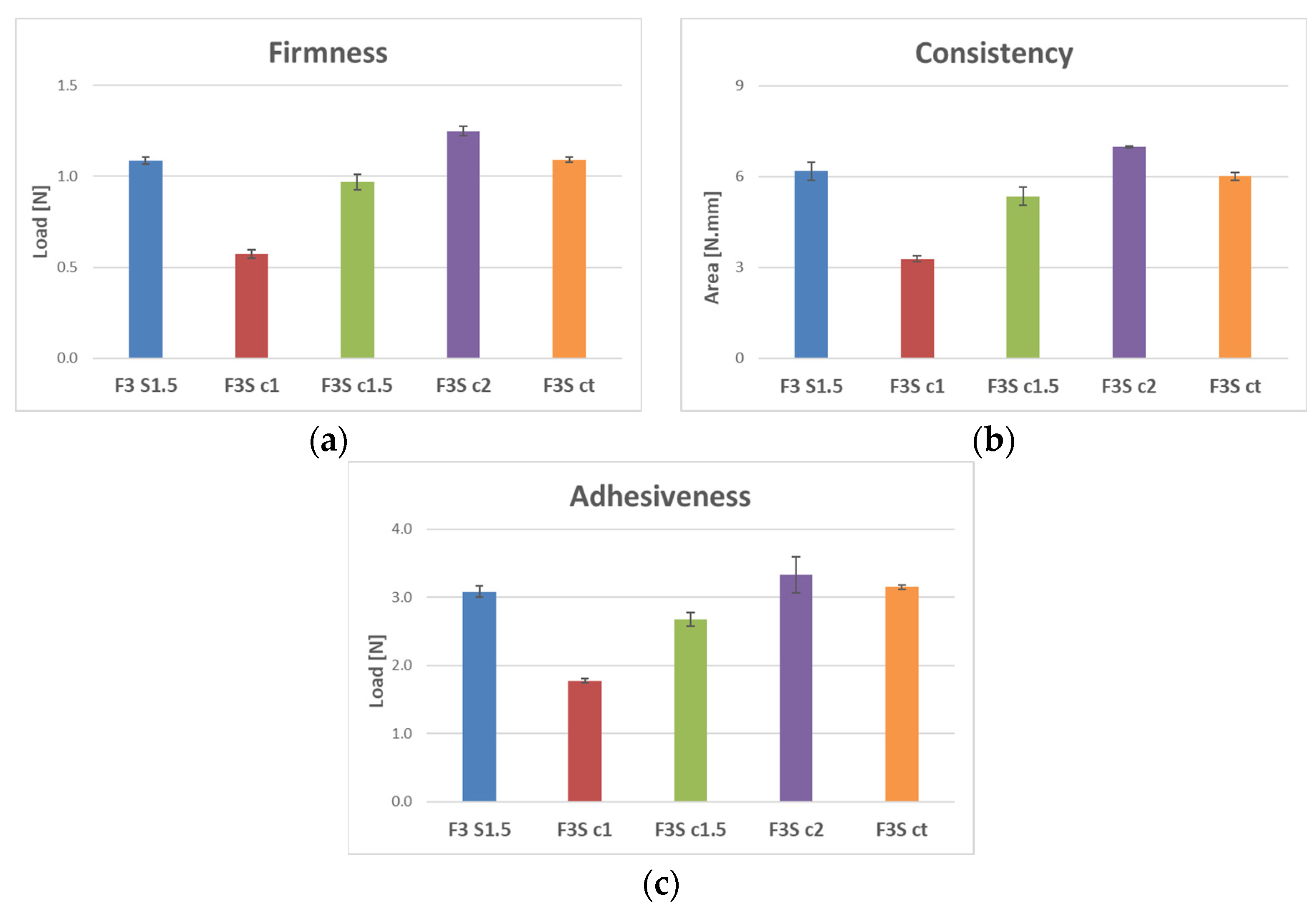 Cosmetics 11 00060 g016