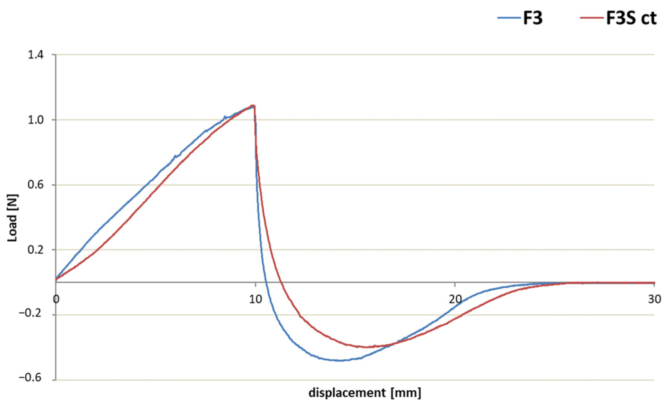 Cosmetics 11 00060 g018
