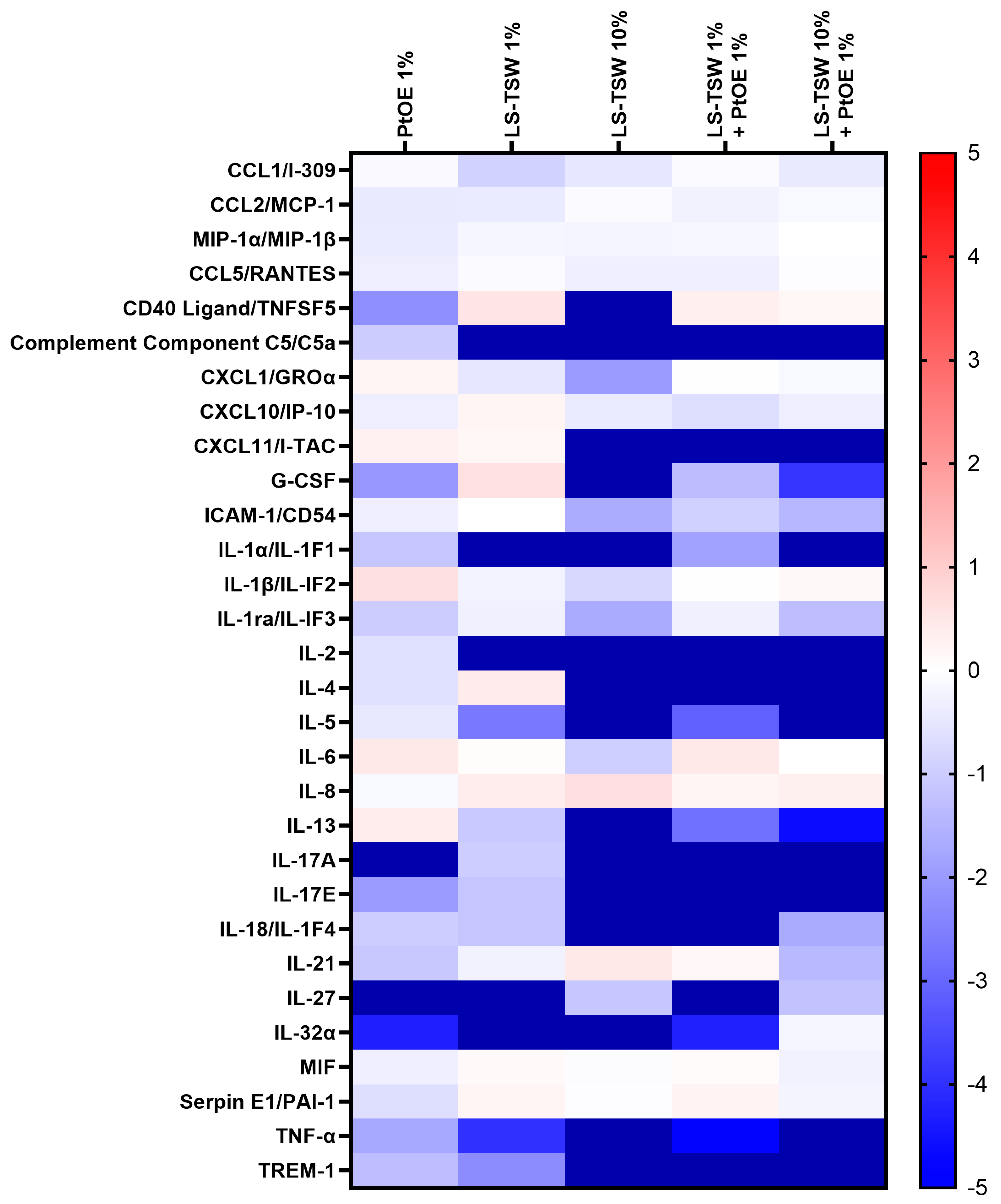 Cosmetics 11 00062 g002