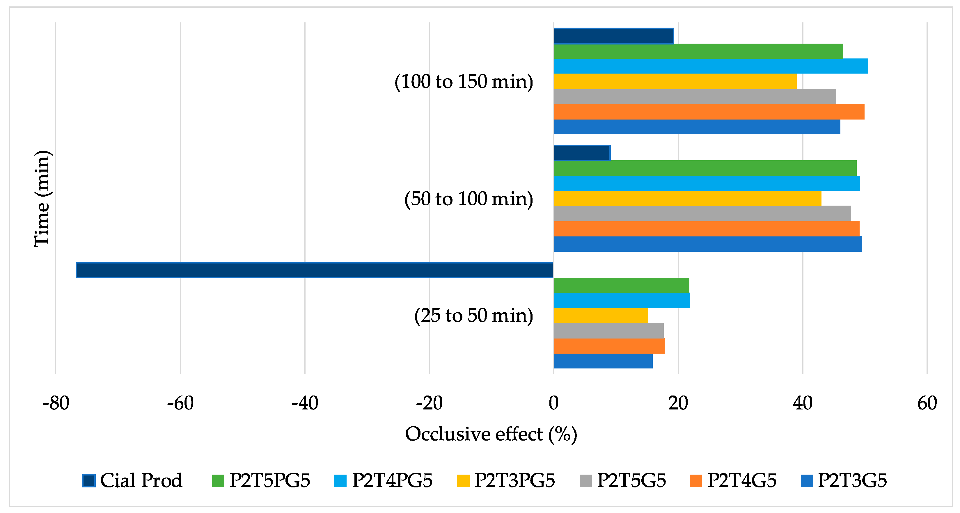 Cosmetics 11 00063 g005 Cosmetics 11 00063 g005