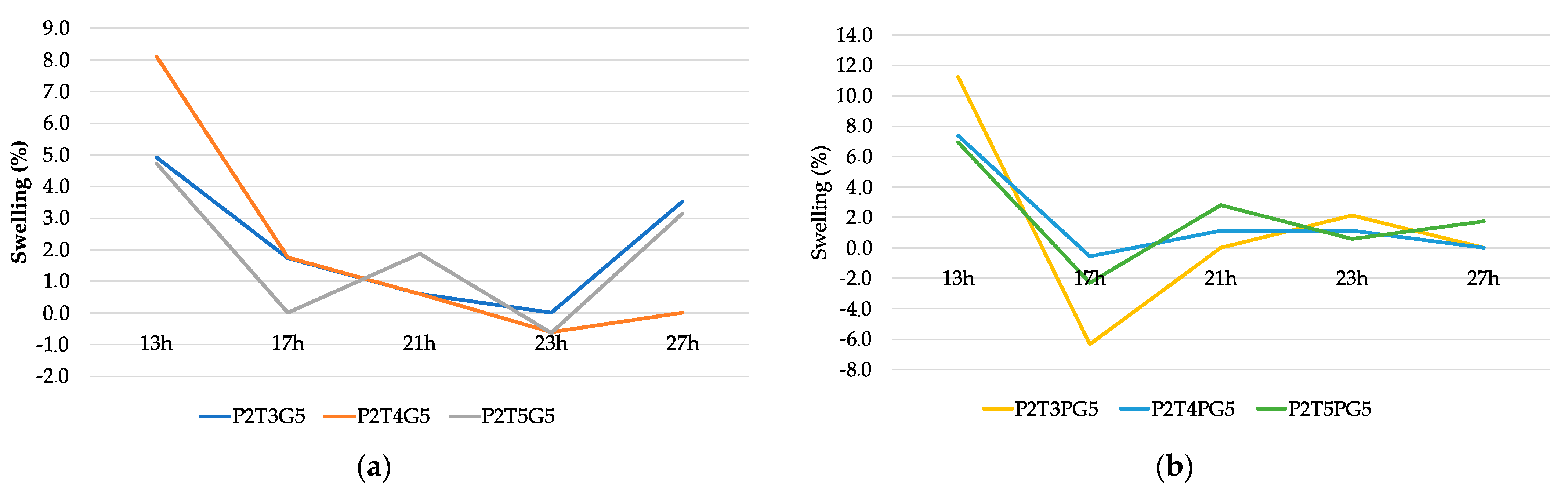 Cosmetics 11 00063 g006 Cosmetics 11 00063 g006